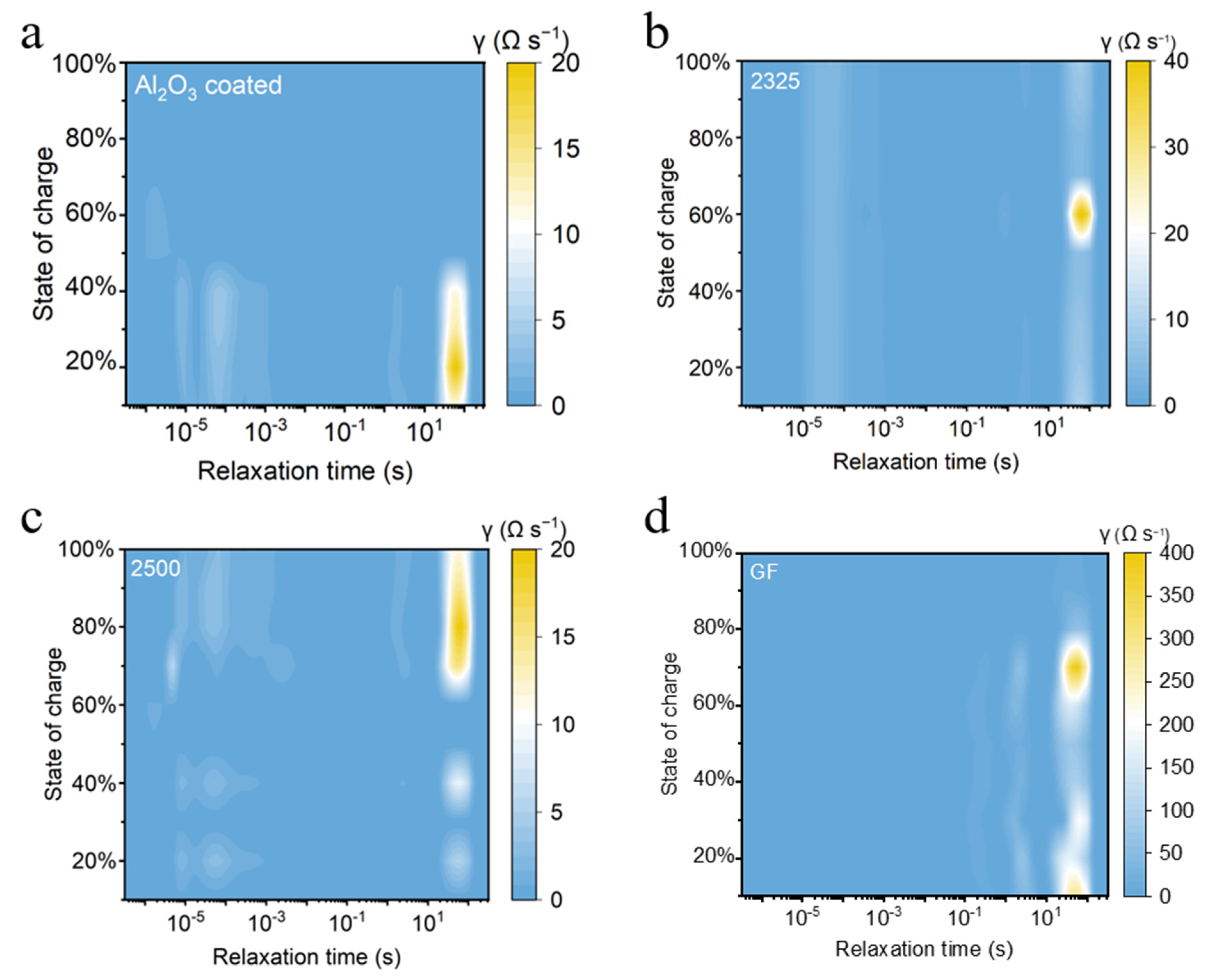 Batteries 11 00297 g003
