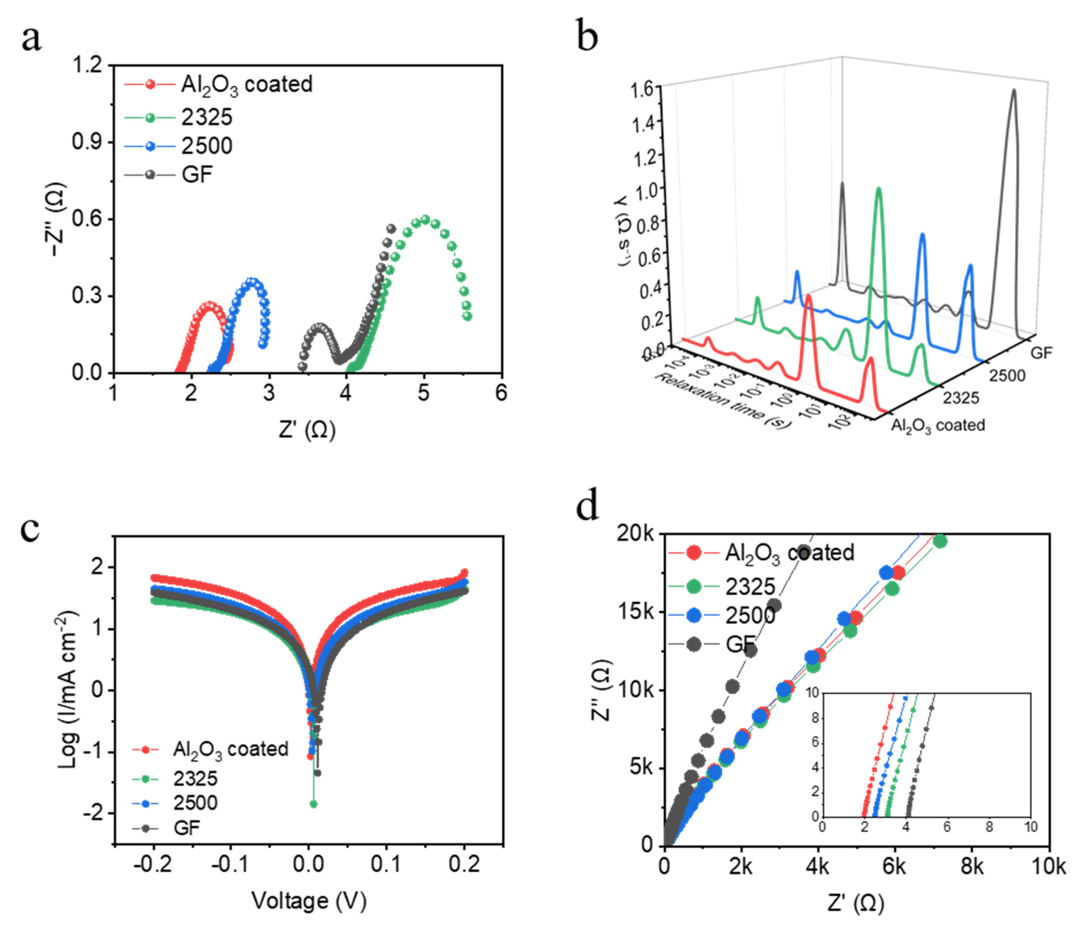 Batteries 11 00297 g005