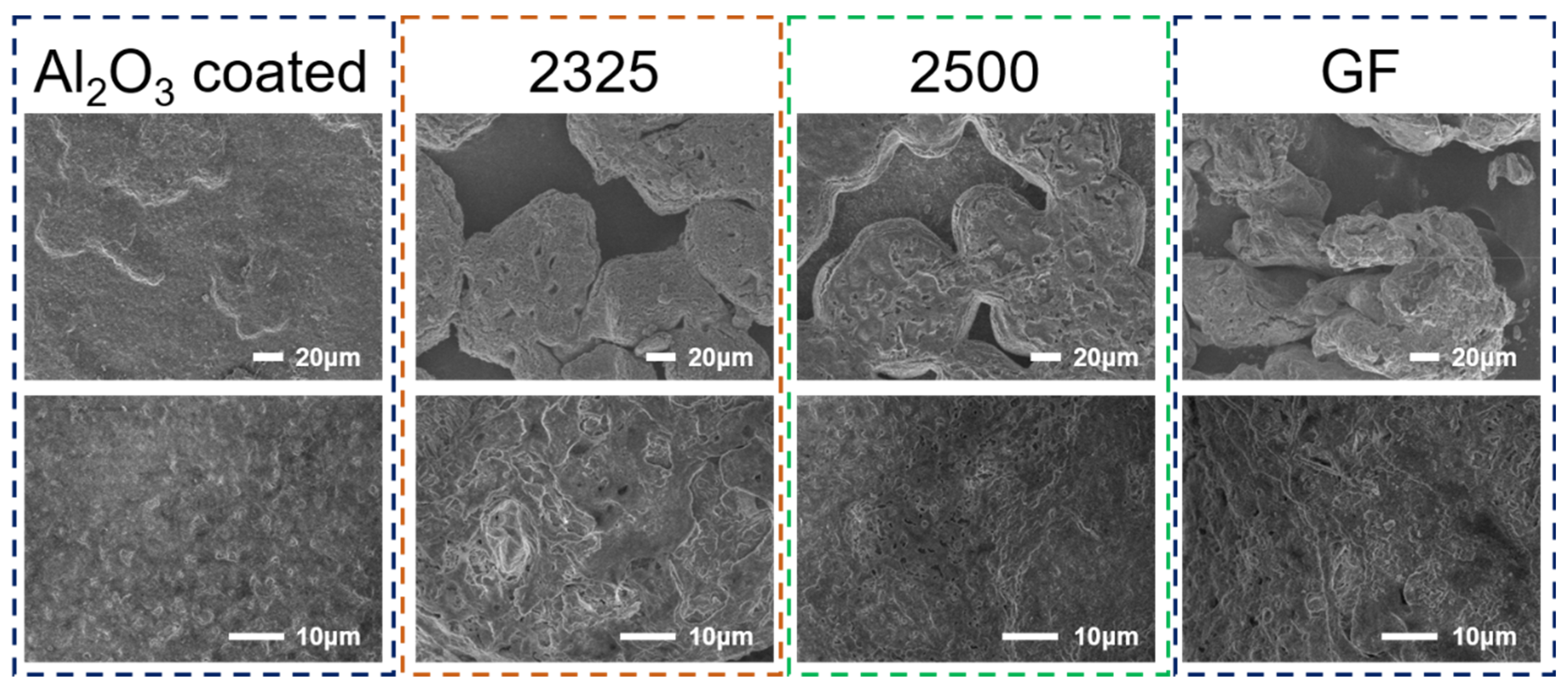 Batteries 11 00297 g006