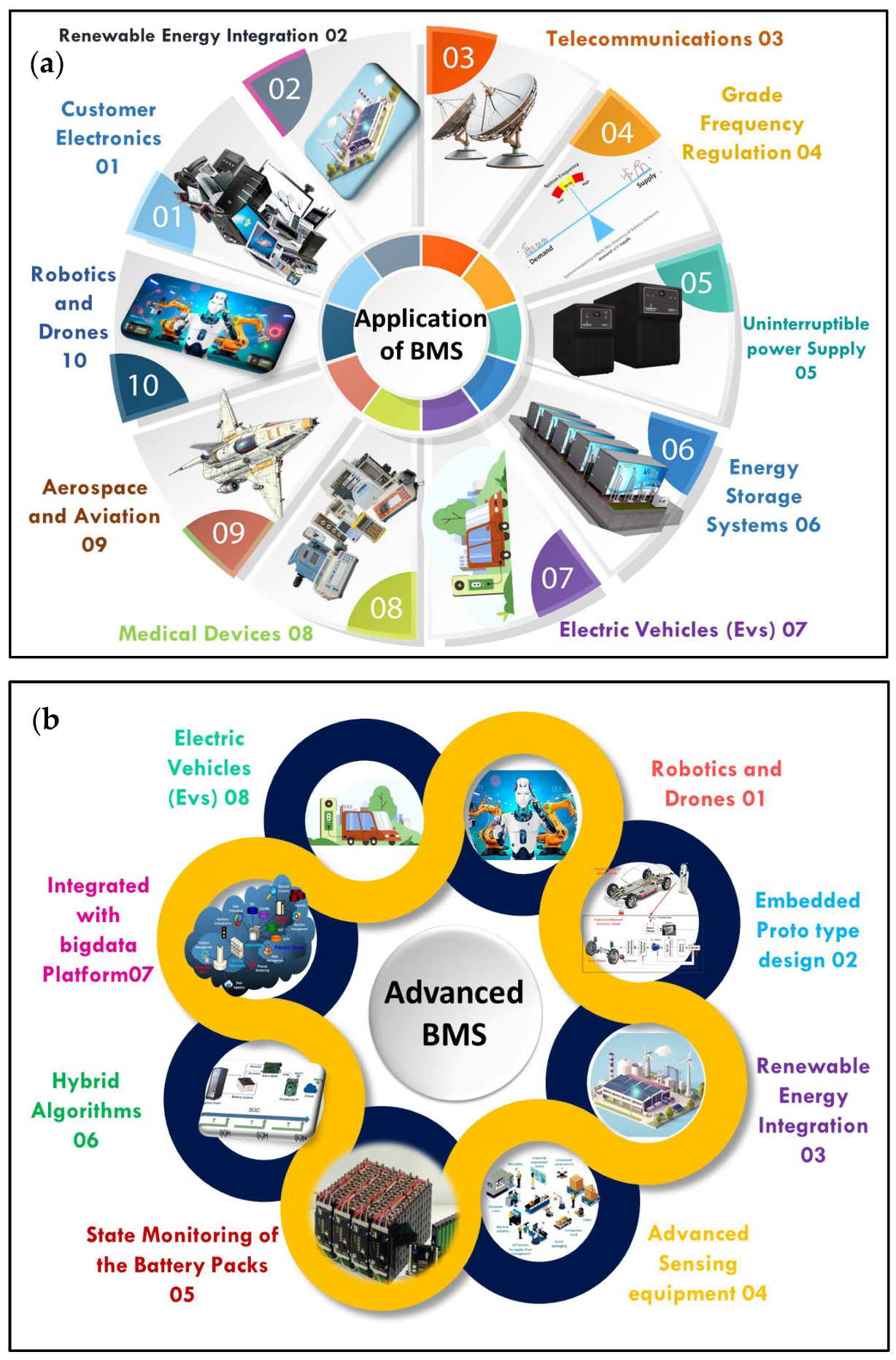 Batteries 11 00298 g001