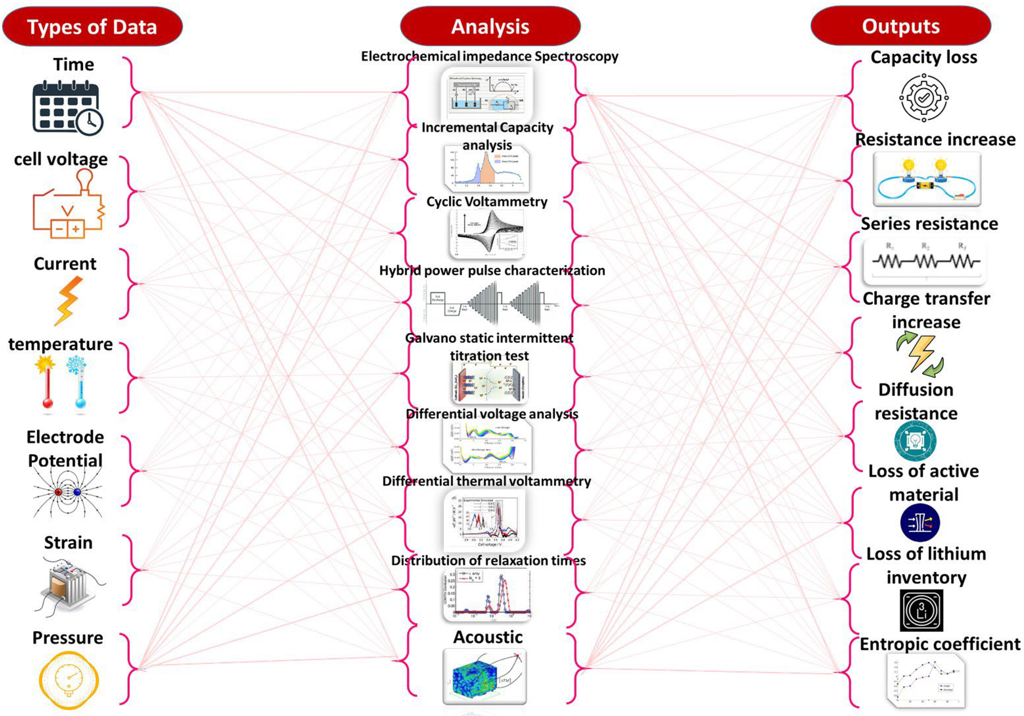 Batteries 11 00298 g002