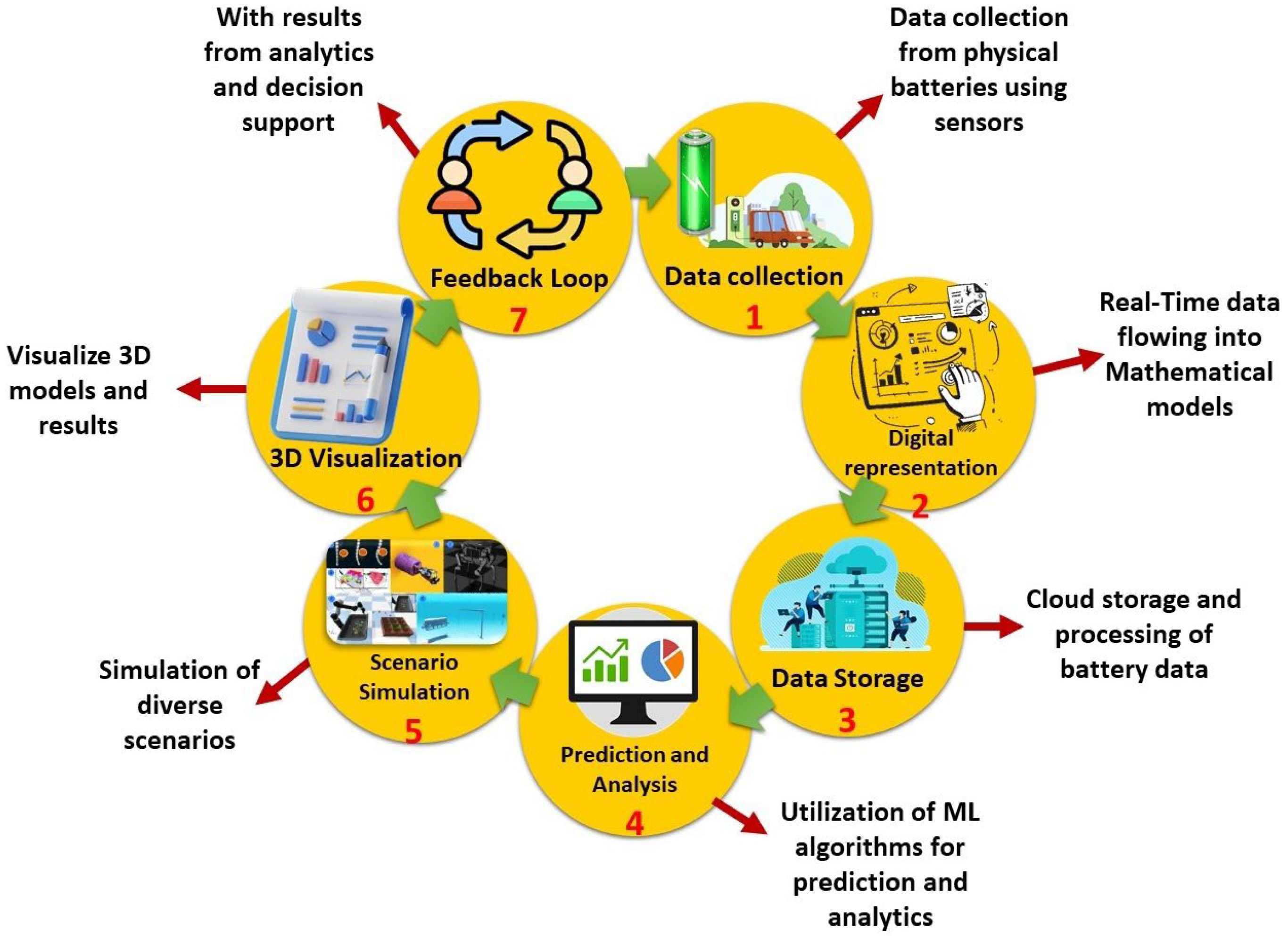 Batteries 11 00298 g003