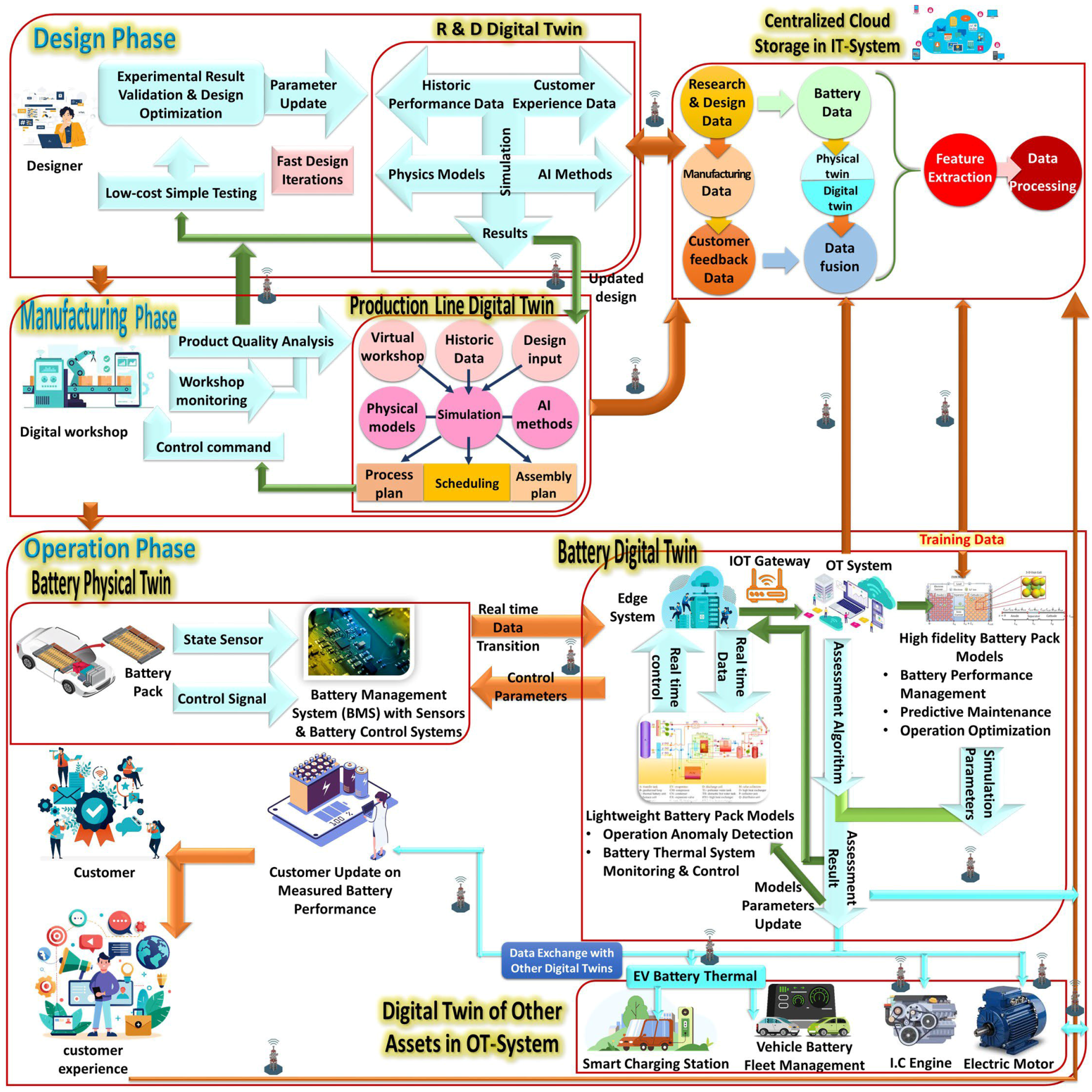 Batteries 11 00298 g004