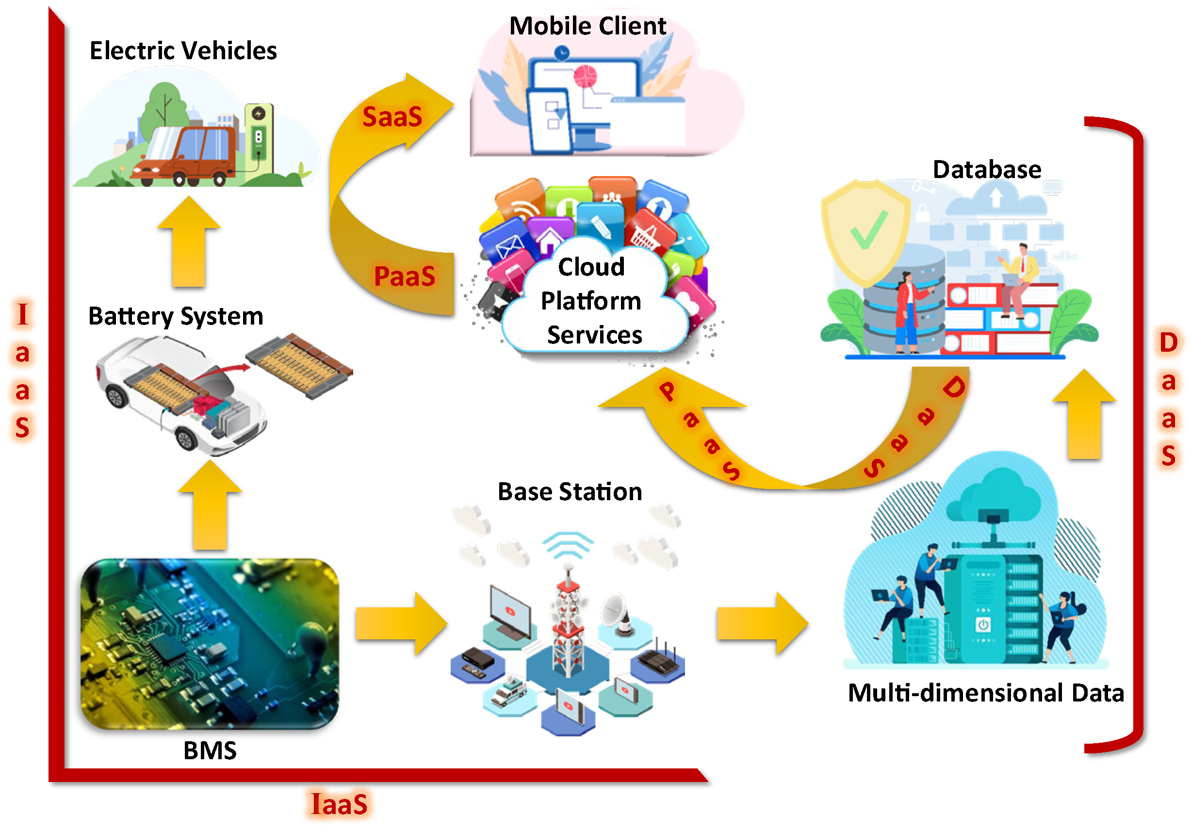 Batteries 11 00298 g007