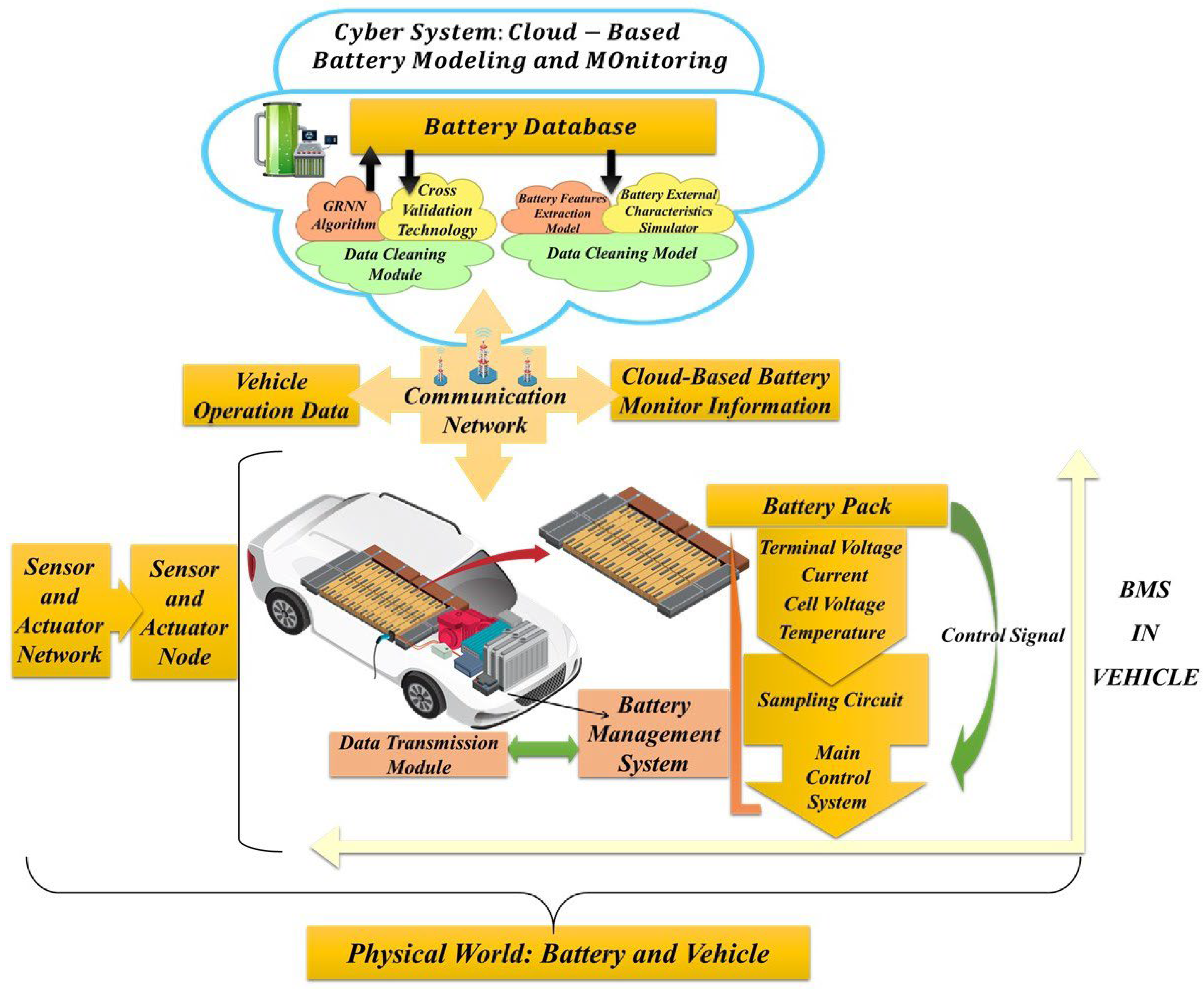 Batteries 11 00298 g008