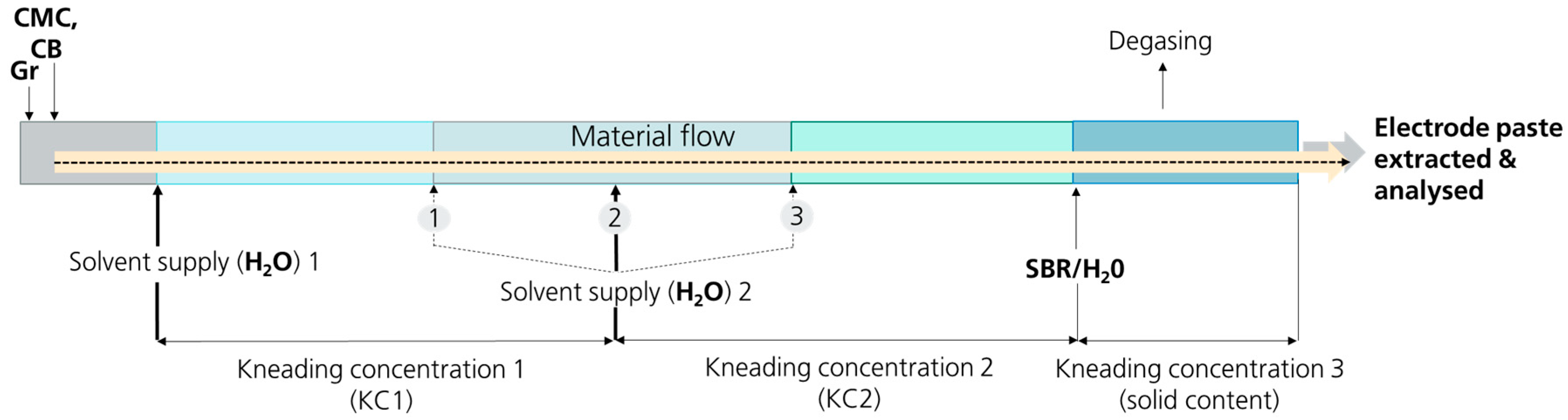 Batteries 11 00299 g001