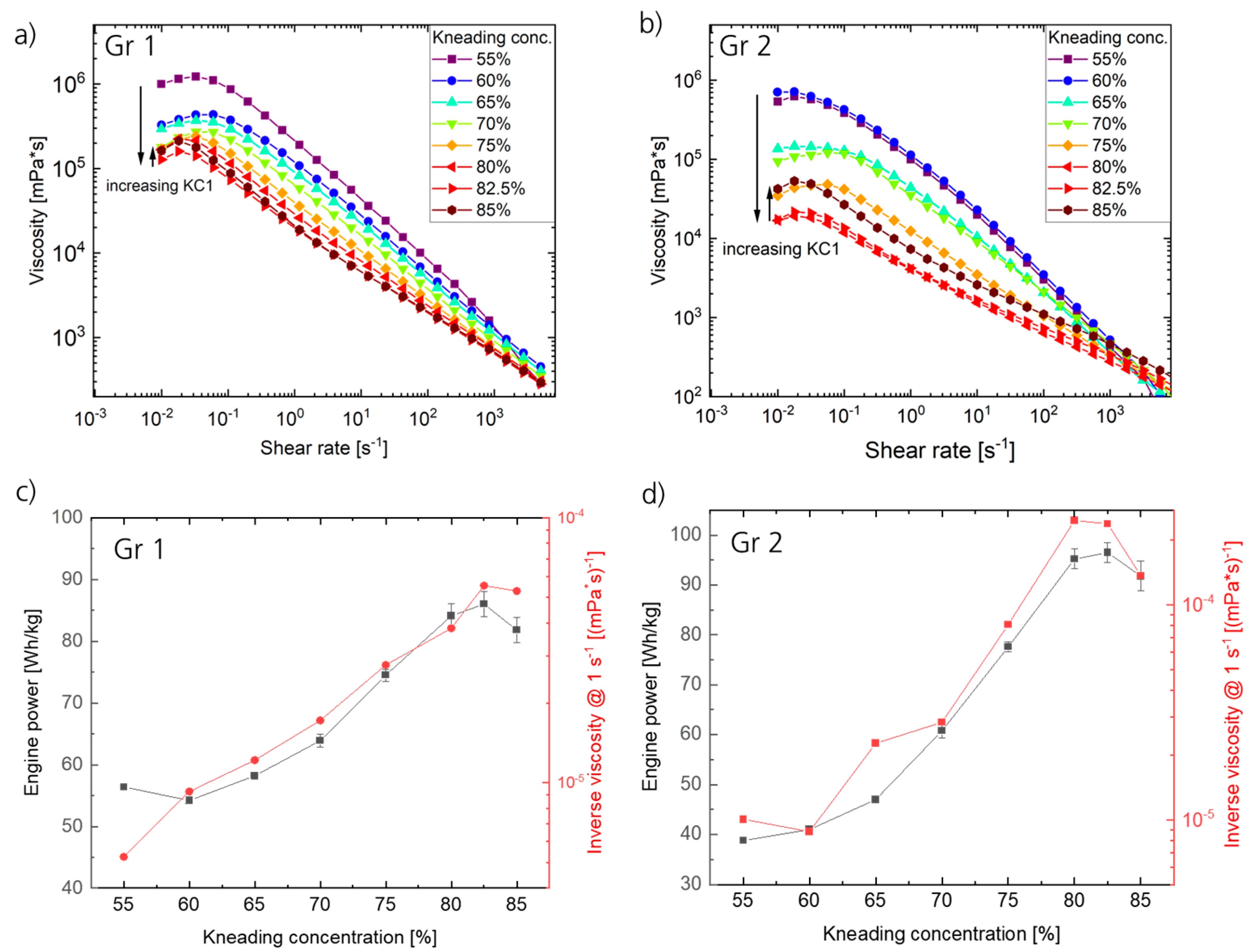 Batteries 11 00299 g002