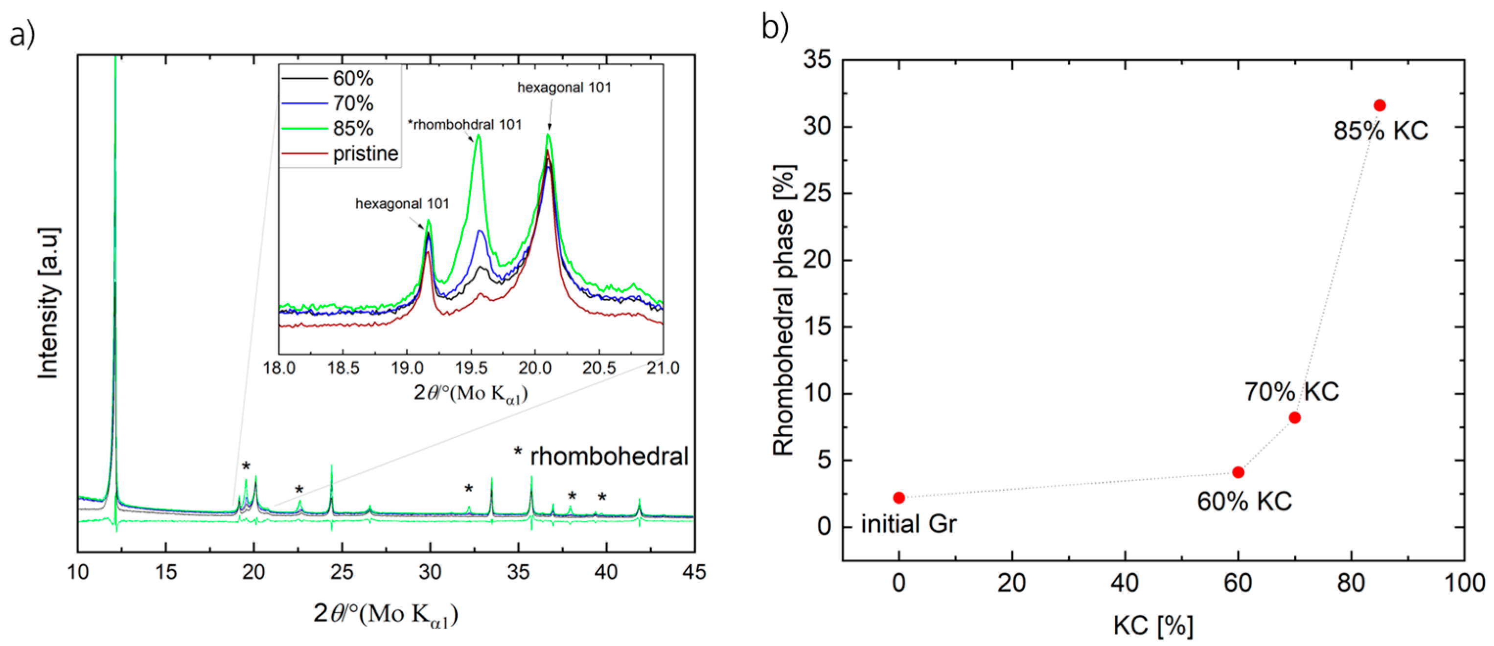 Batteries 11 00299 g005