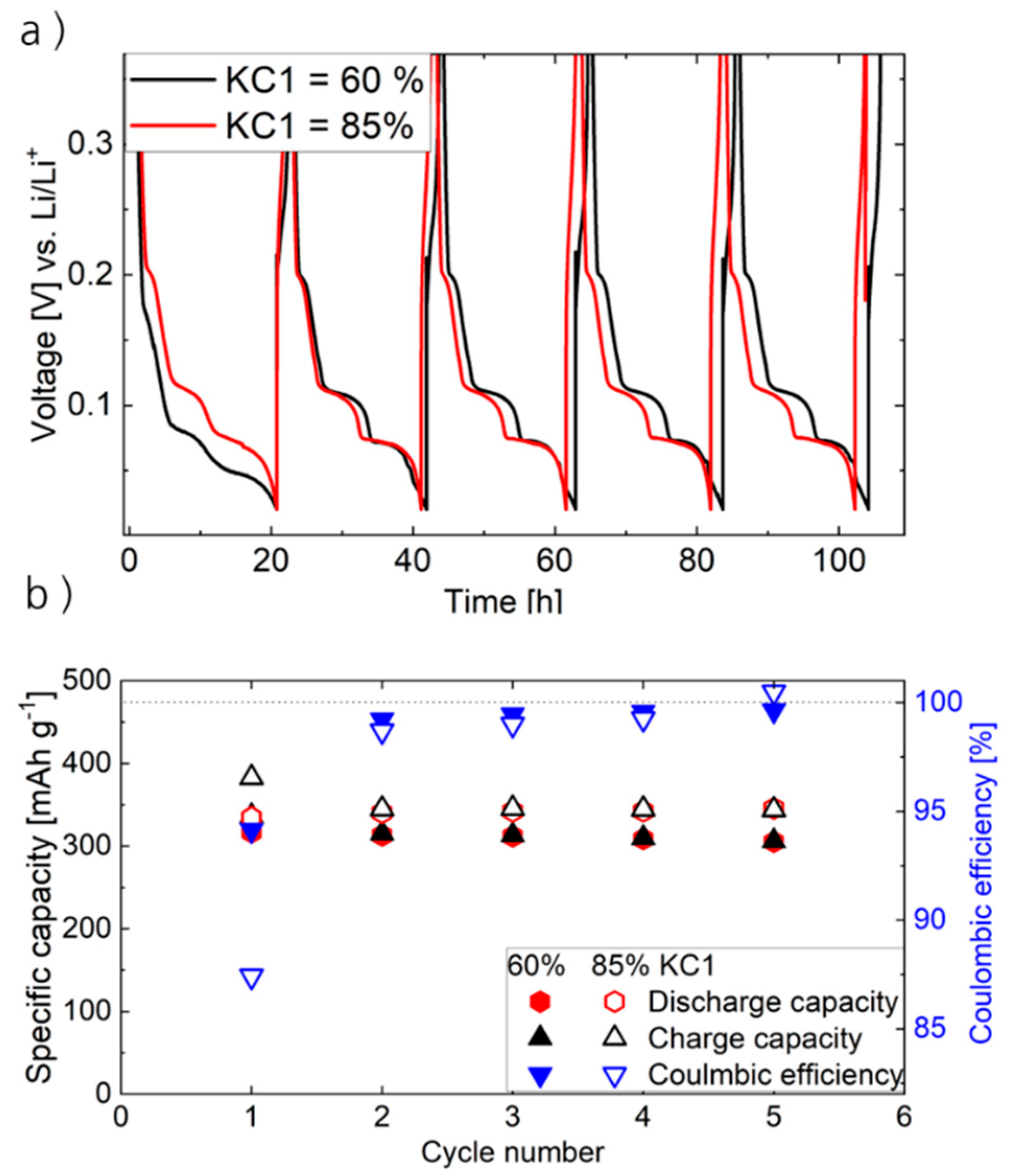 Batteries 11 00299 g006