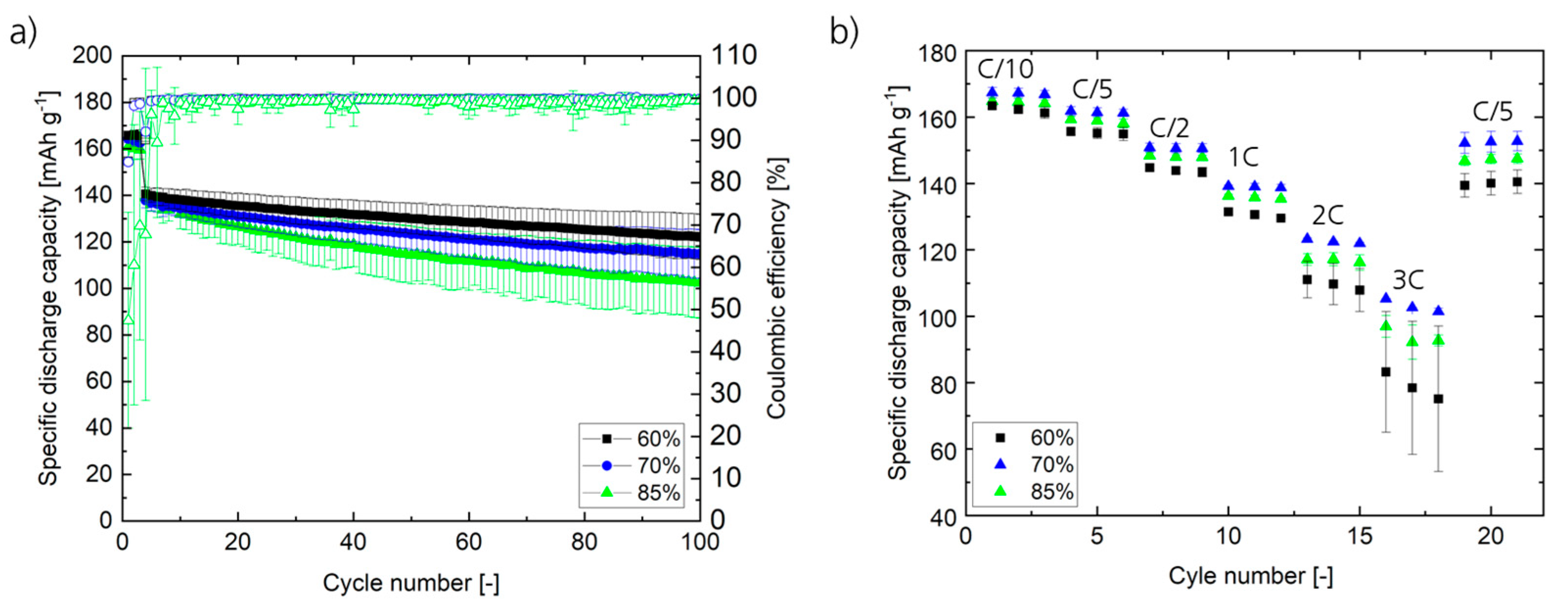 Batteries 11 00299 g007