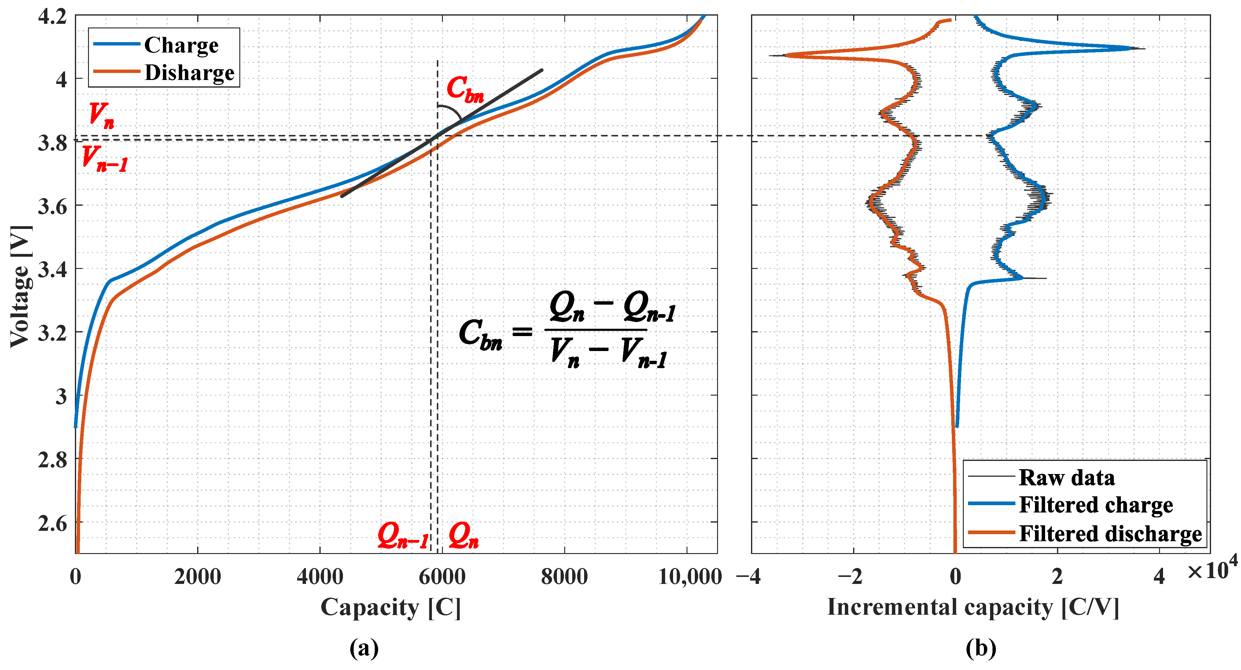 Batteries 11 00300 g005