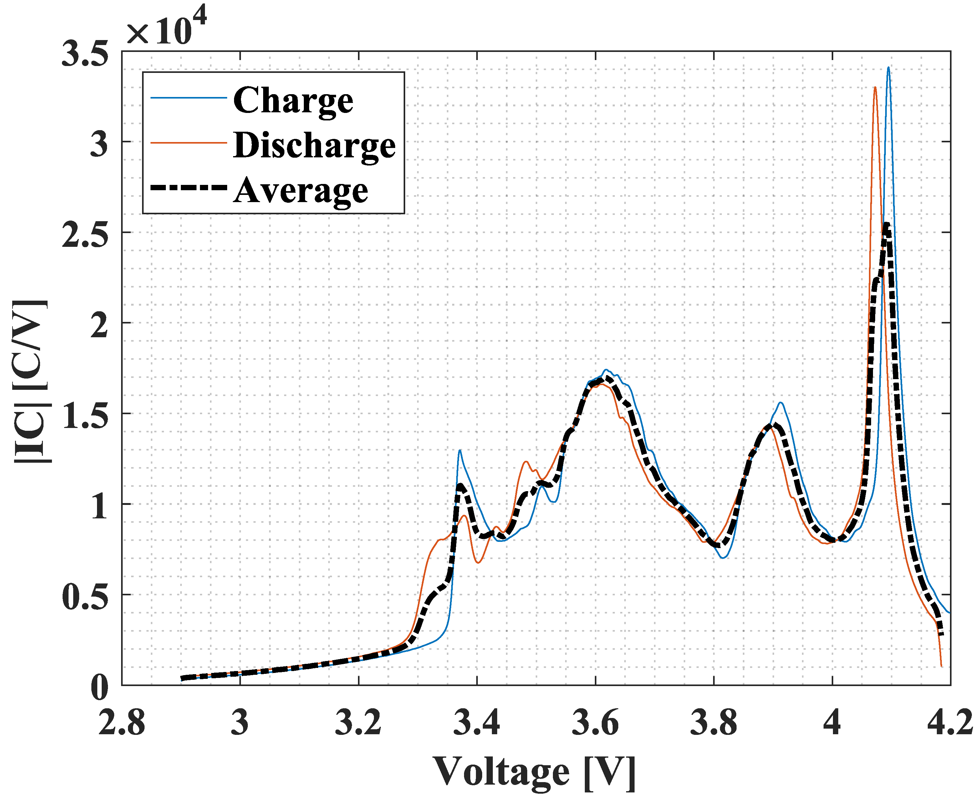 Batteries 11 00300 g006