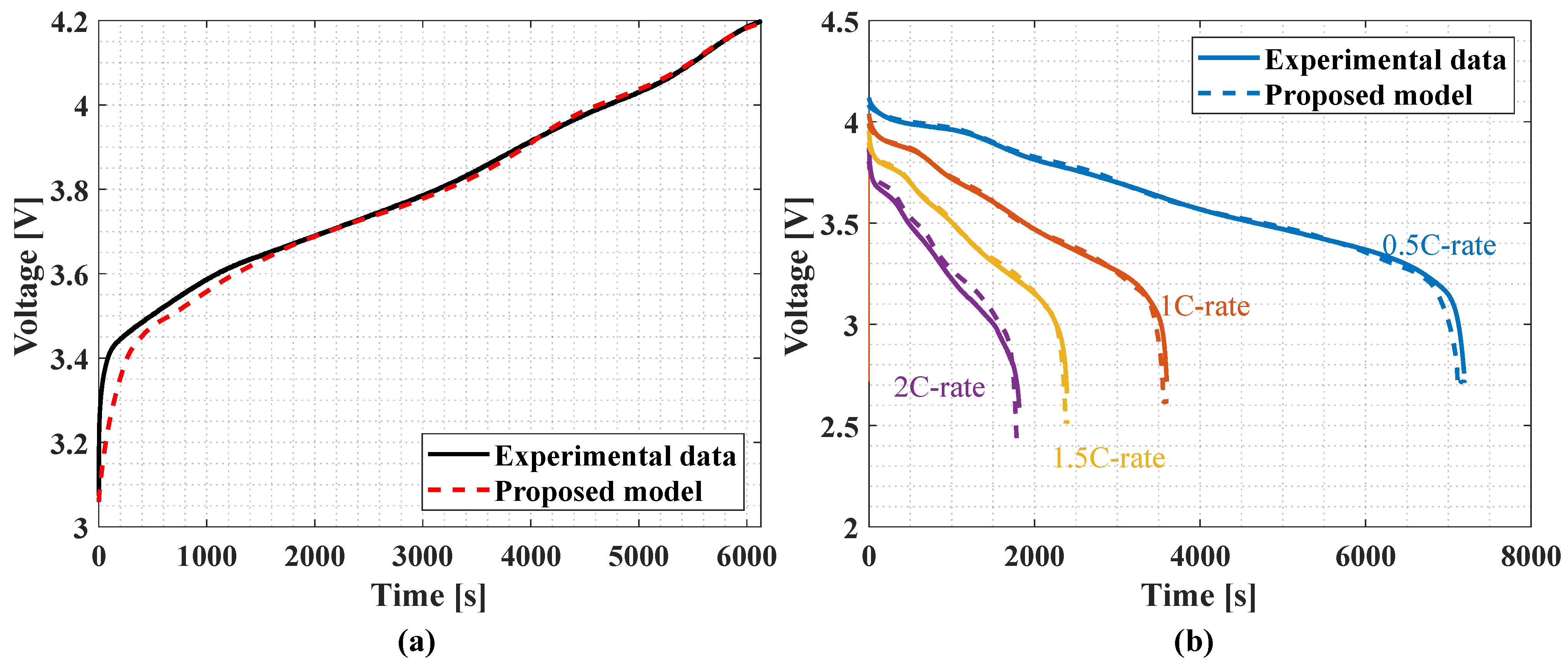 Batteries 11 00300 g007