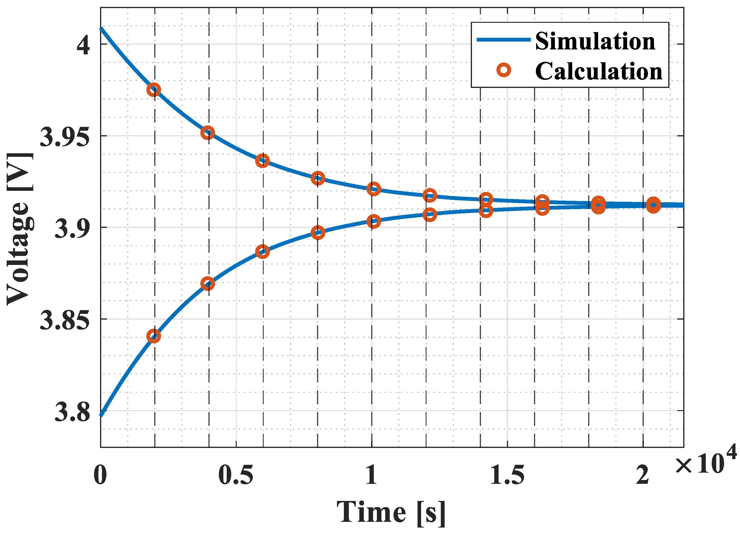 Batteries 11 00300 g010