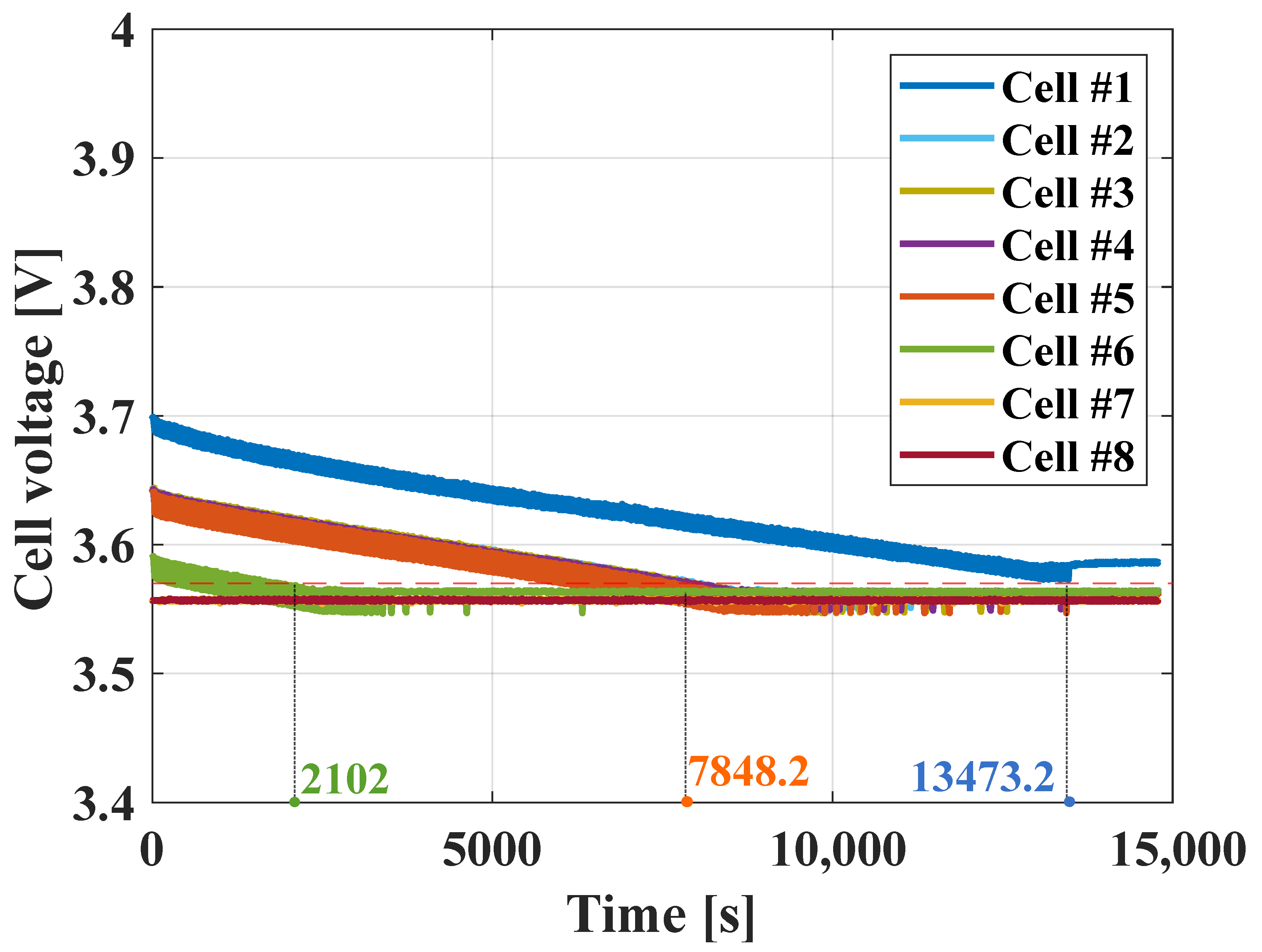 Batteries 11 00300 g013