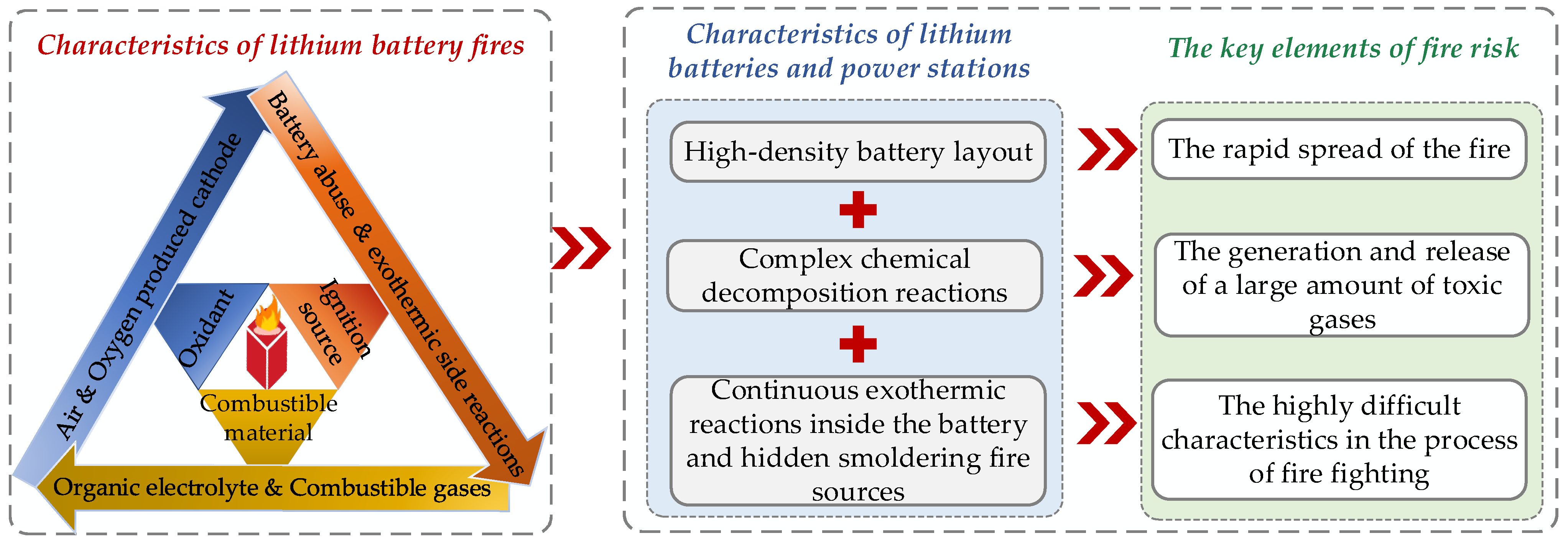 Batteries 11 00301 g001