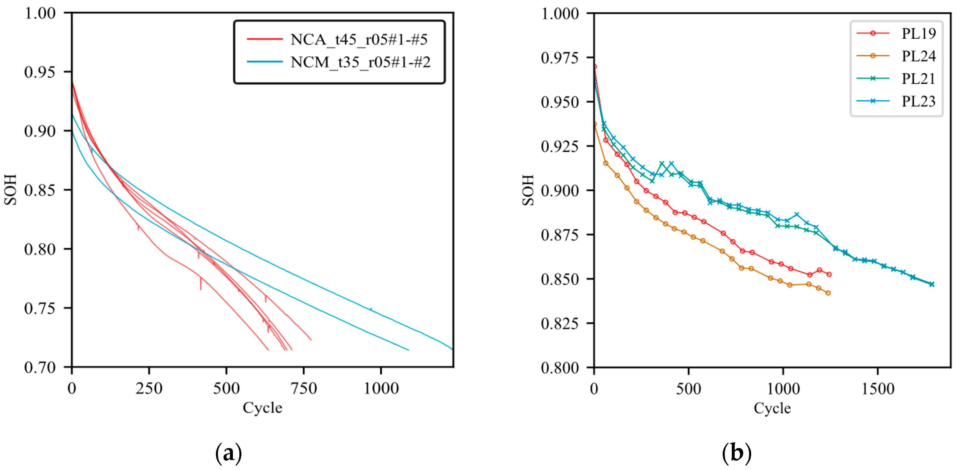 Batteries 11 00302 g001