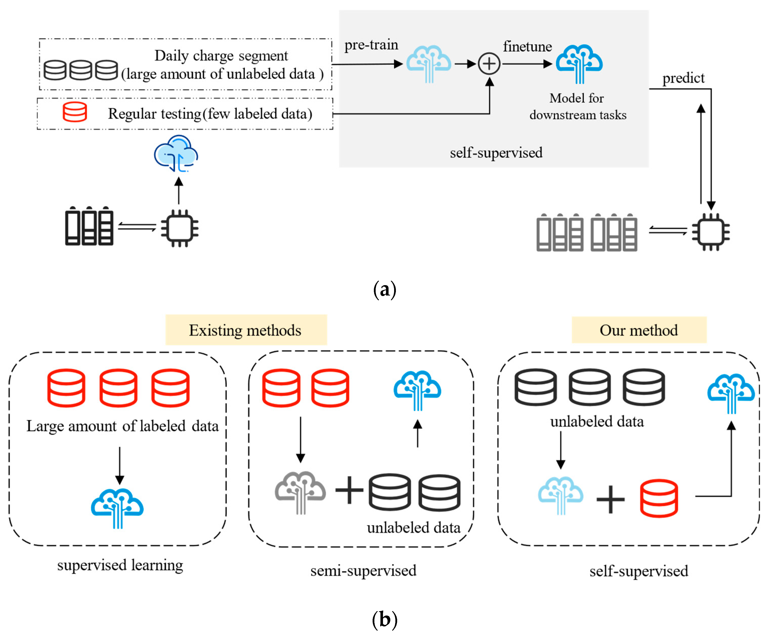 Batteries 11 00302 g002