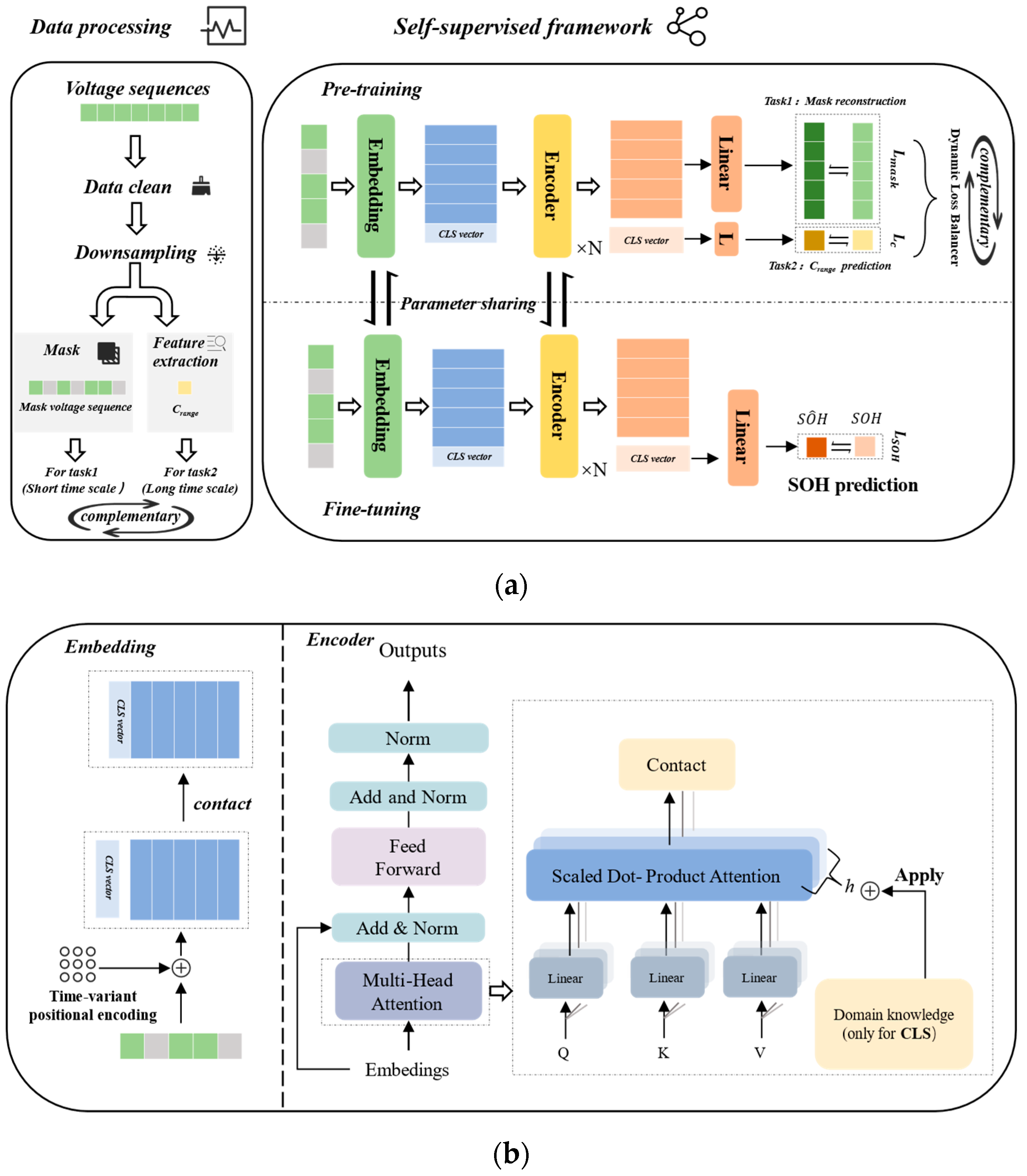 Batteries 11 00302 g003