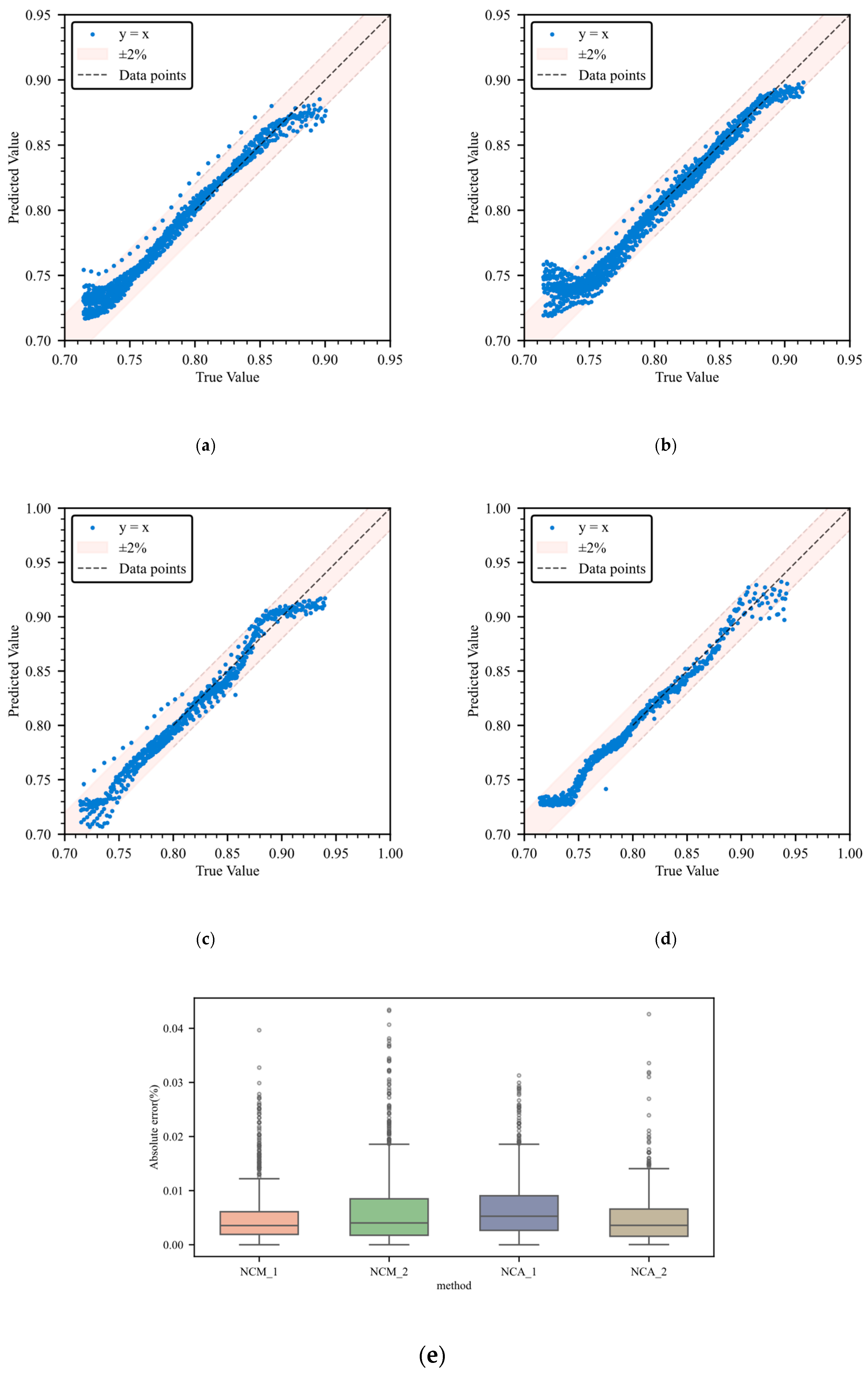 Batteries 11 00302 g005