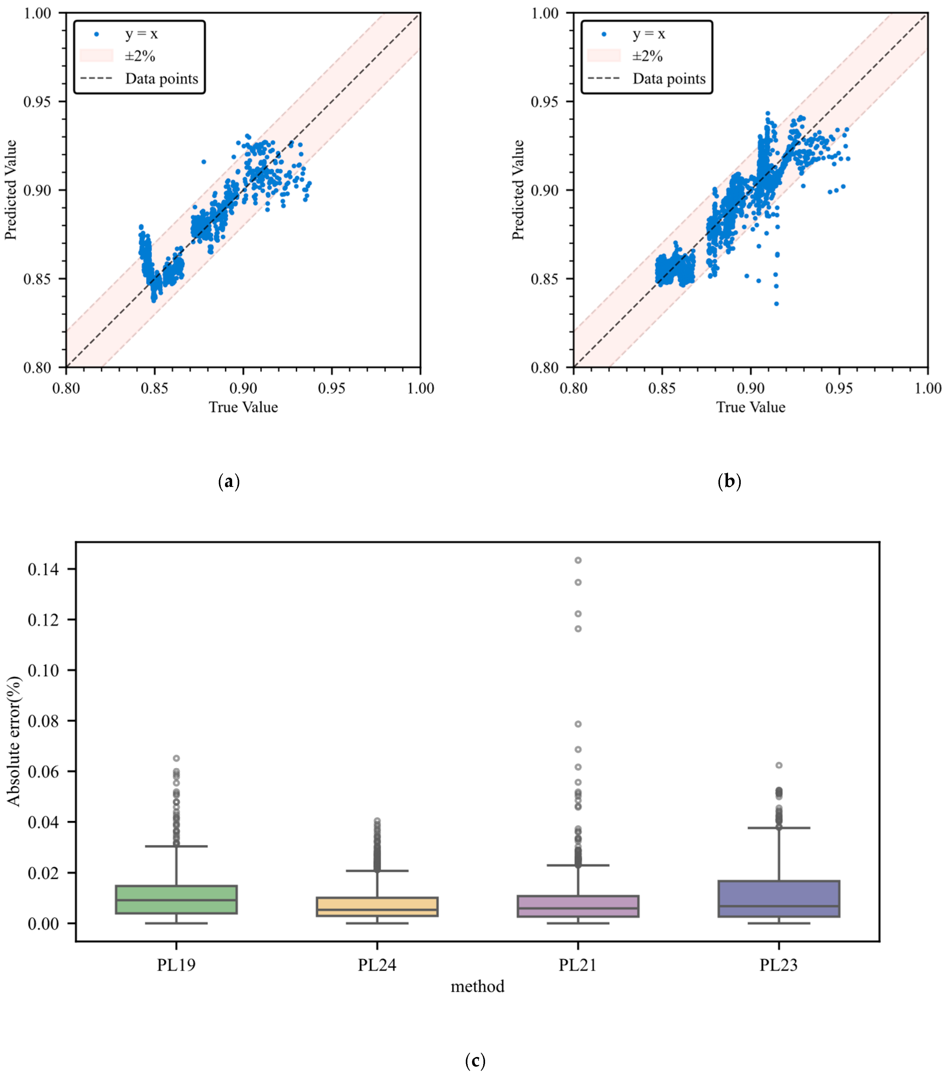 Batteries 11 00302 g006