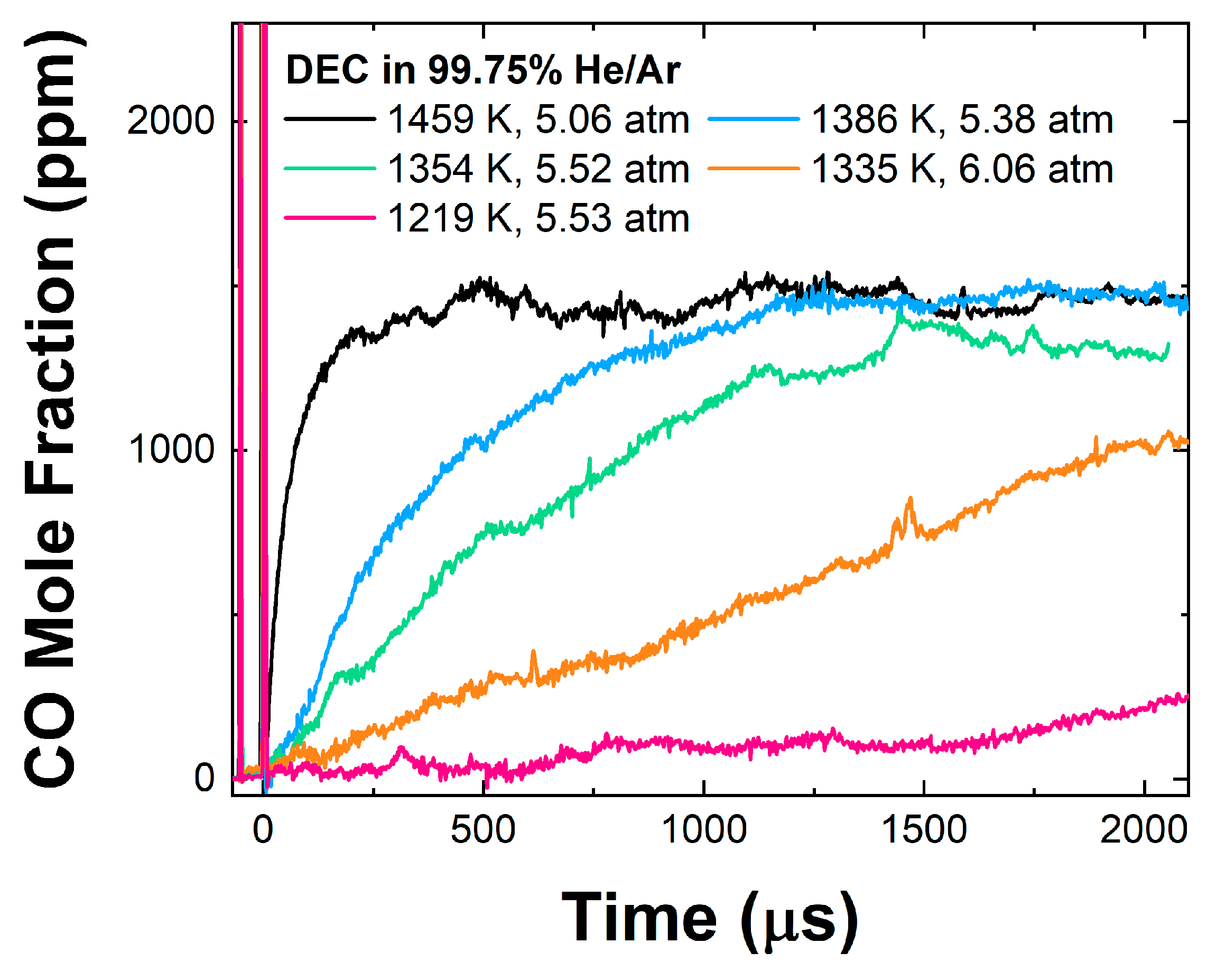 Batteries 11 00303 g003