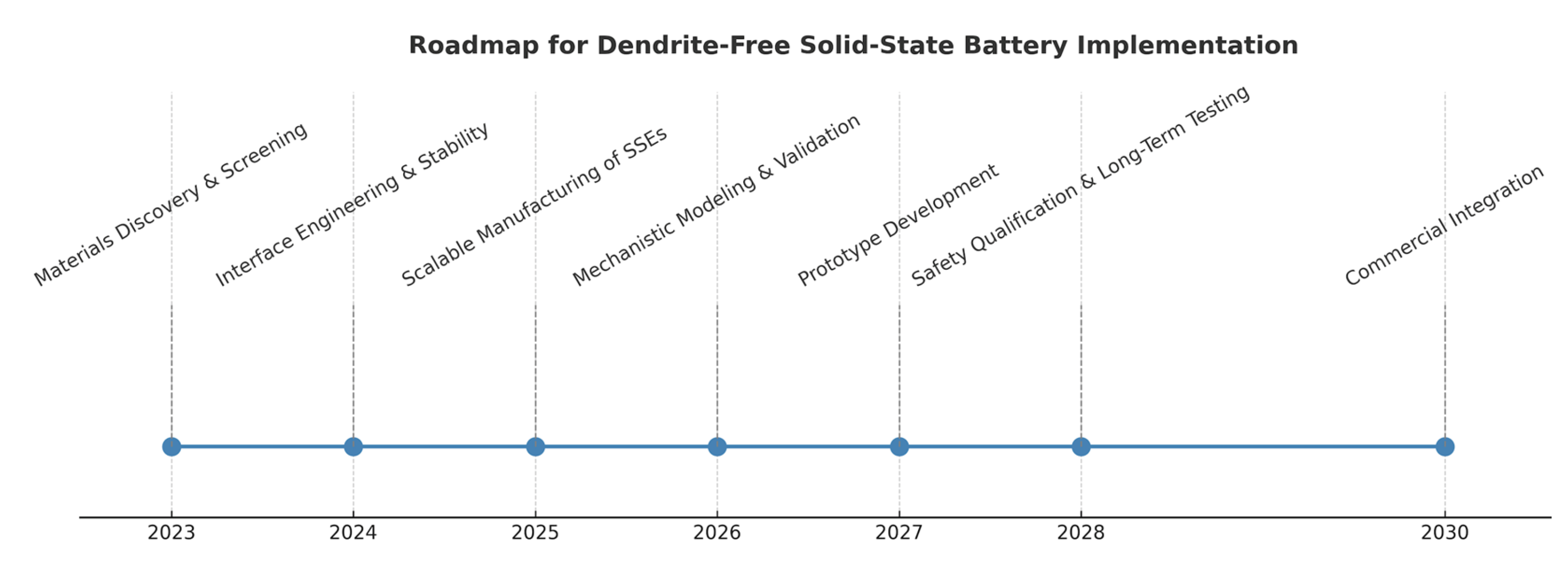 Batteries 11 00304 g006