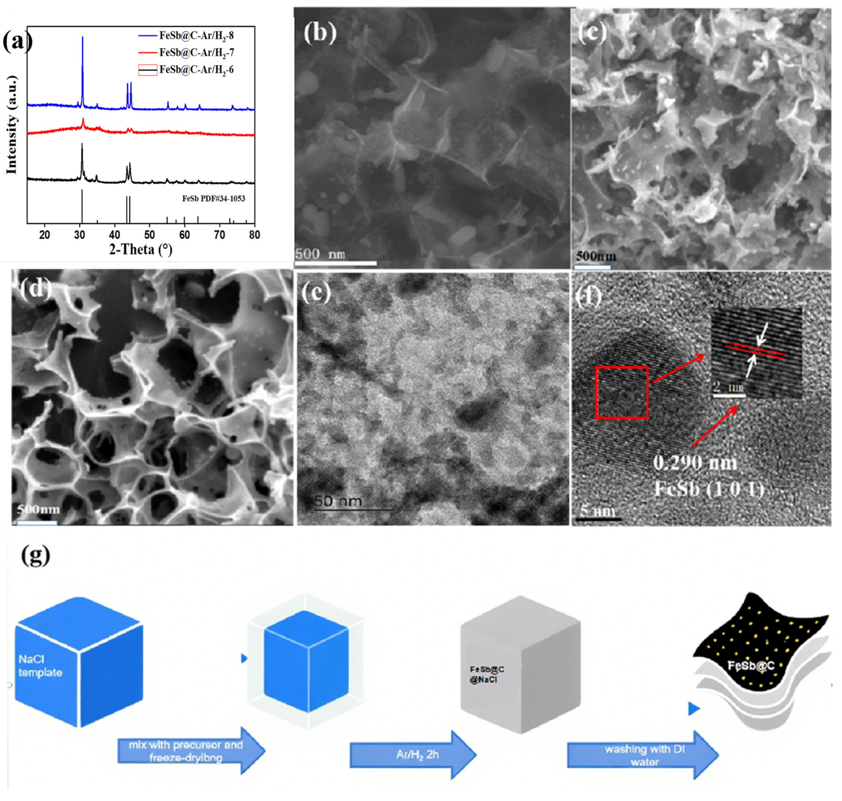 Batteries 11 00305 g001