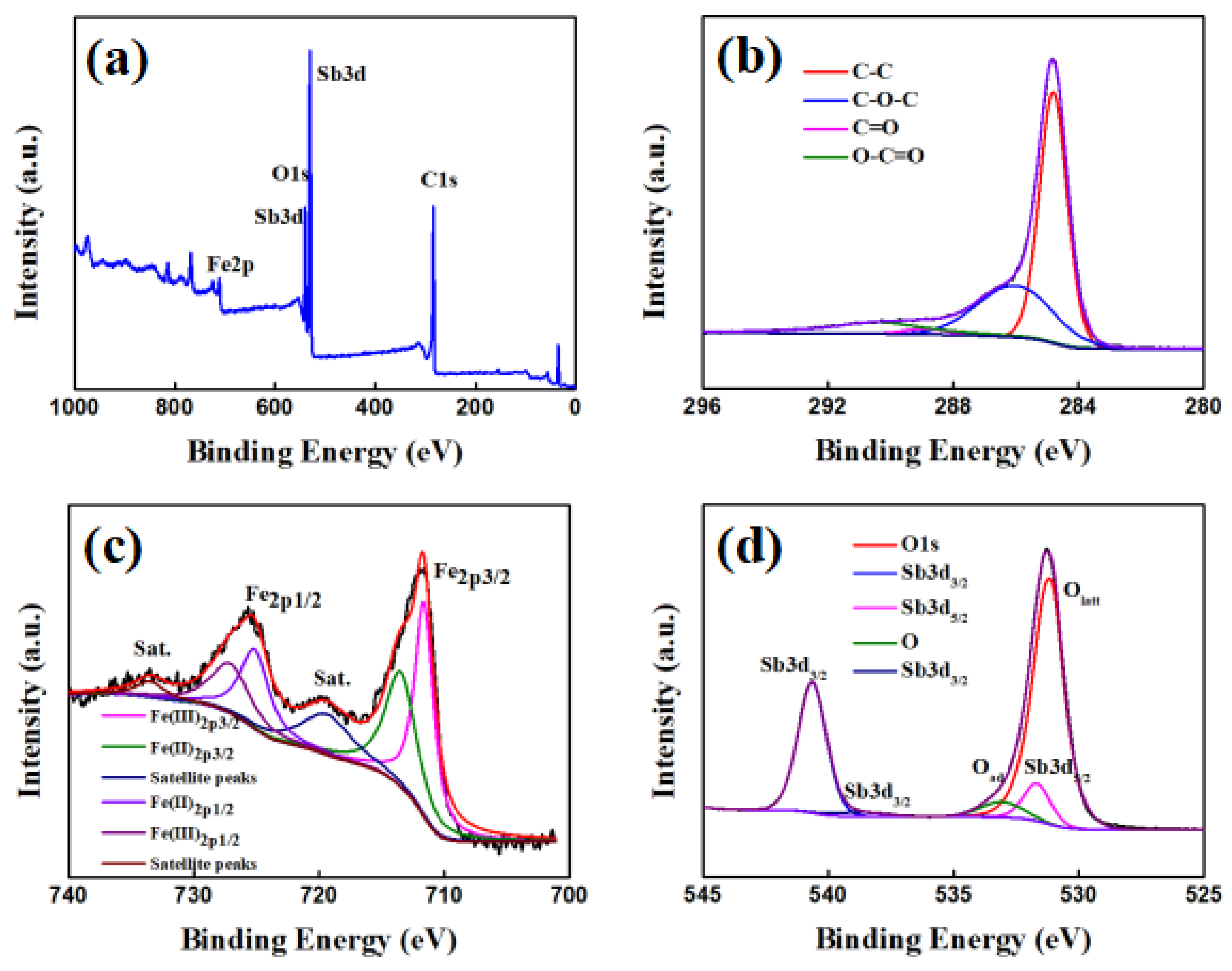 Batteries 11 00305 g002