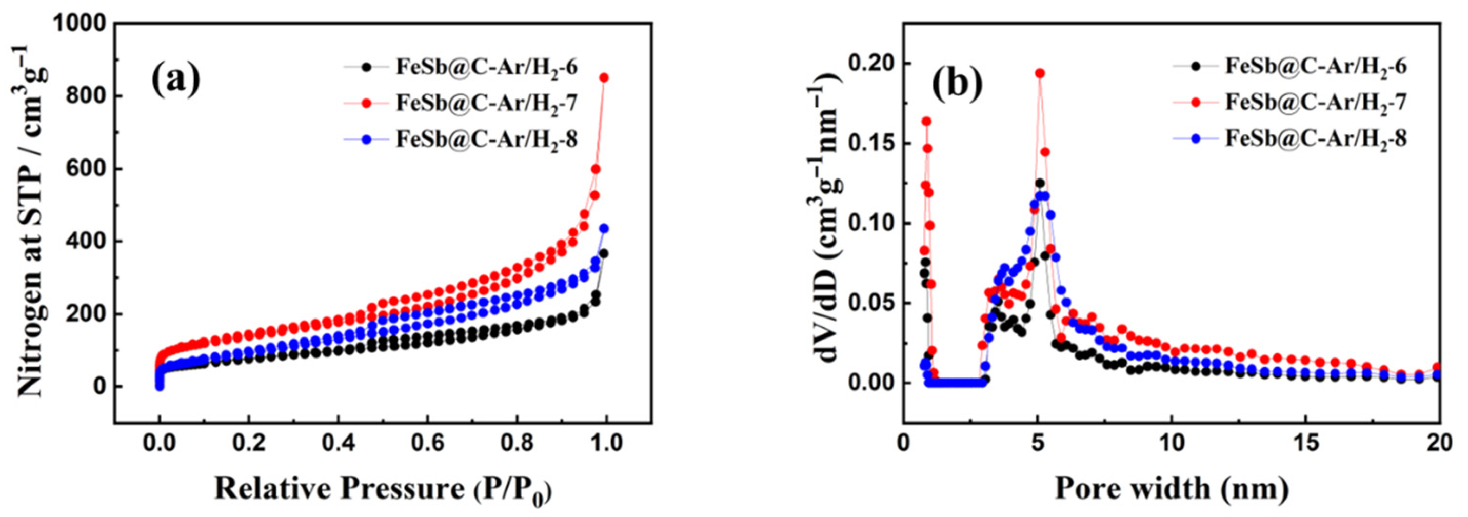 Batteries 11 00305 g003
