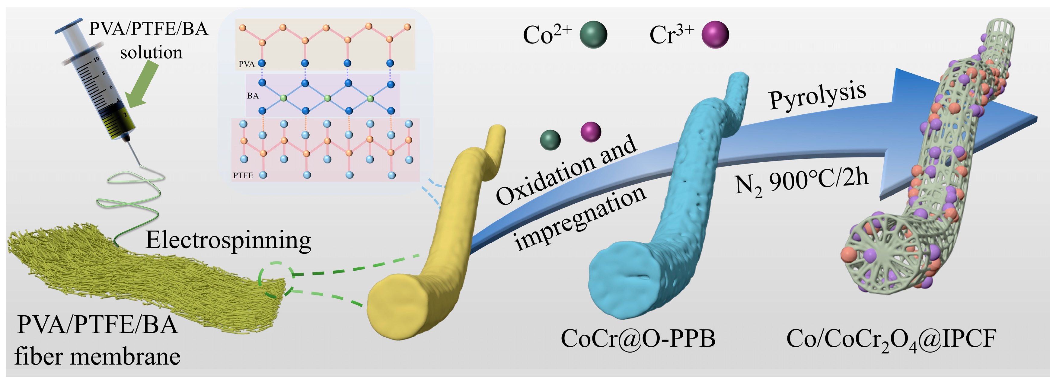 Batteries 11 00306 g001