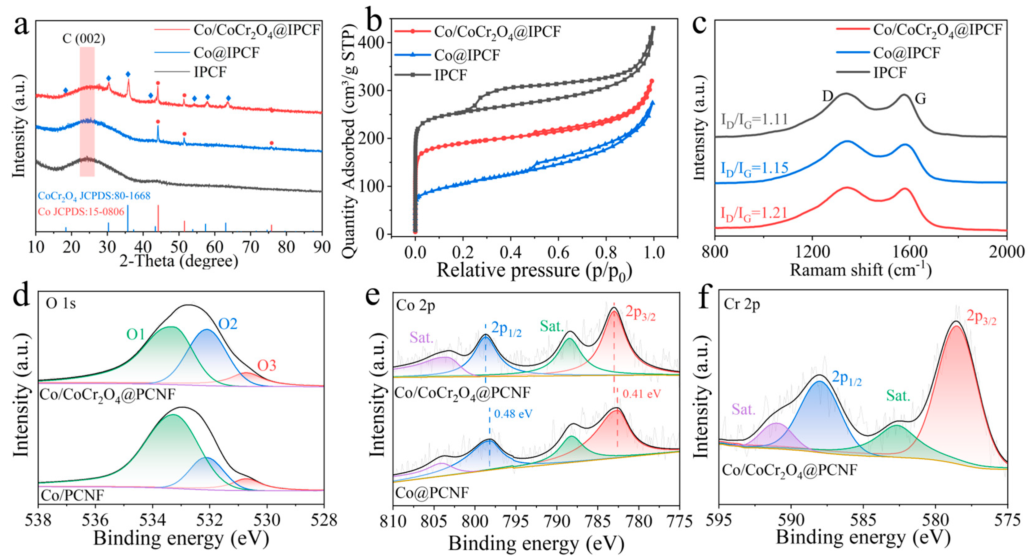 Batteries 11 00306 g003