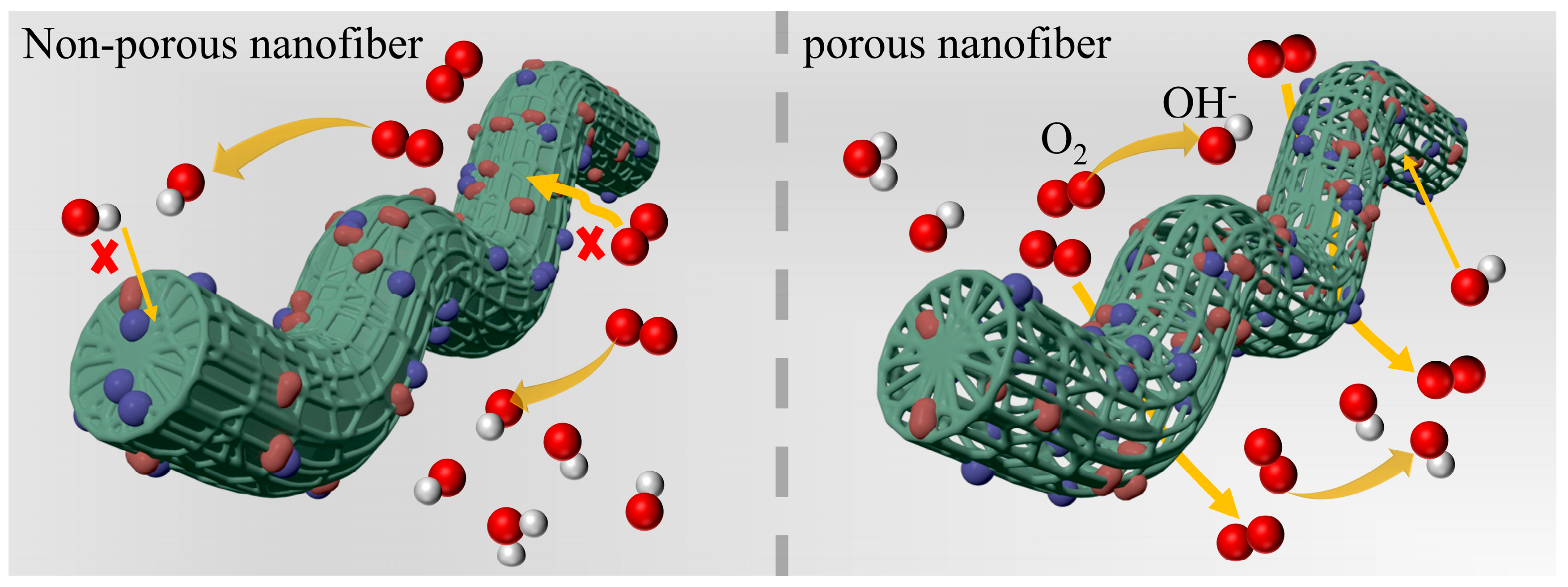 Batteries 11 00306 g005