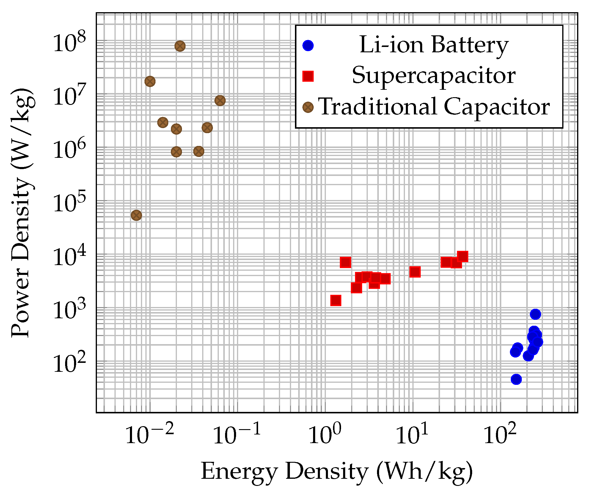 Batteries 11 00307 g001