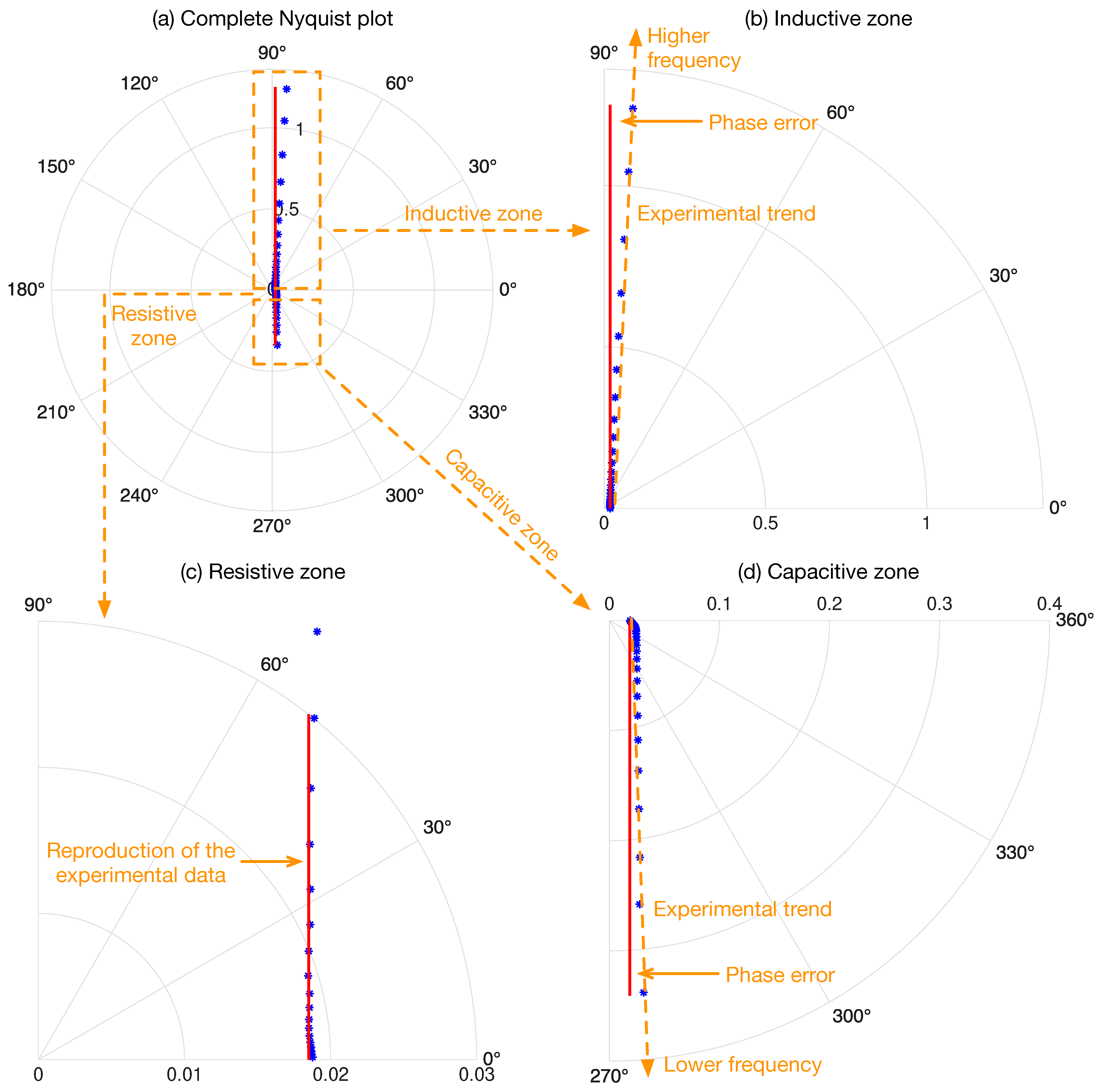 Batteries 11 00307 g007