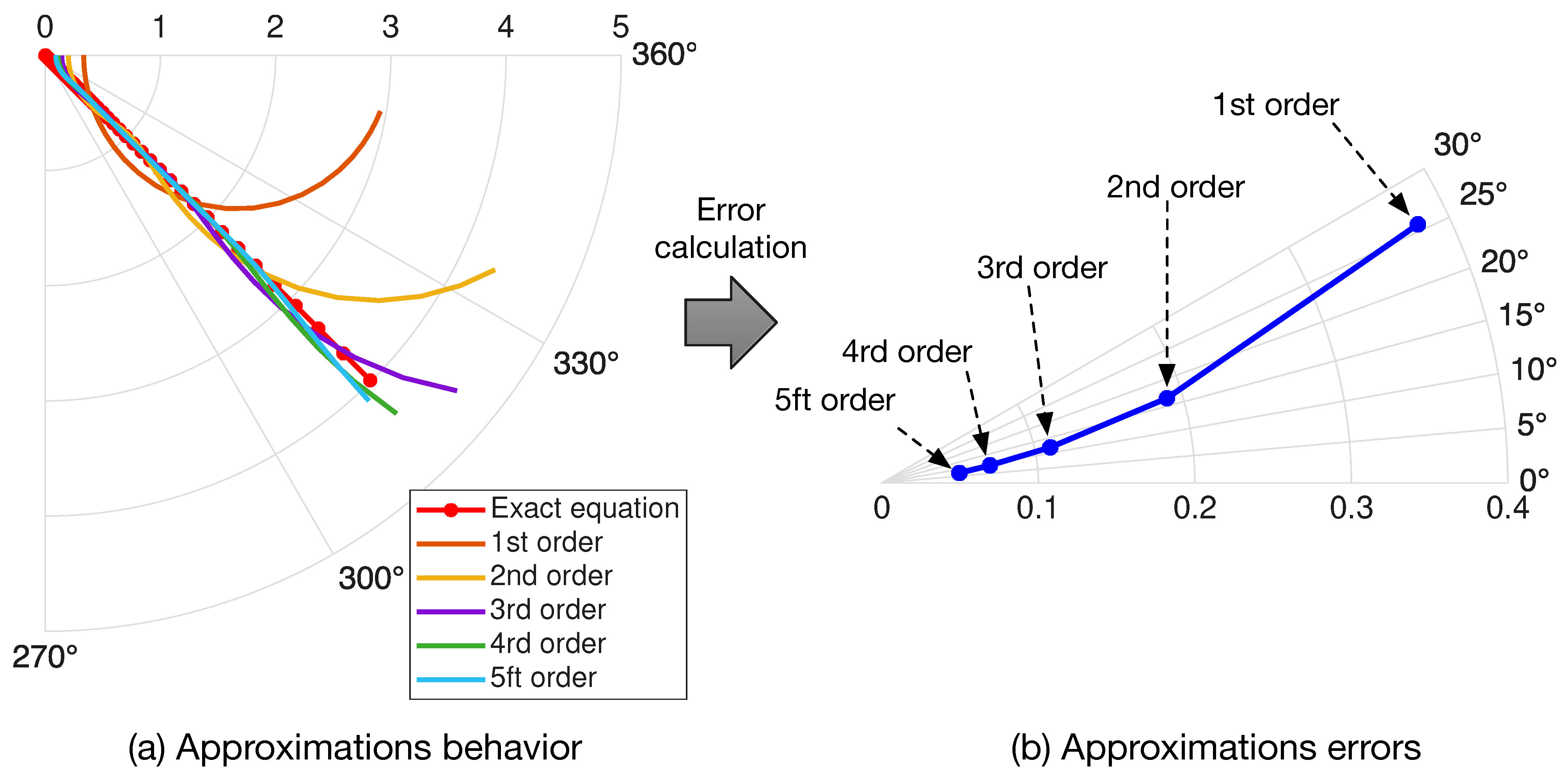 Batteries 11 00307 g008