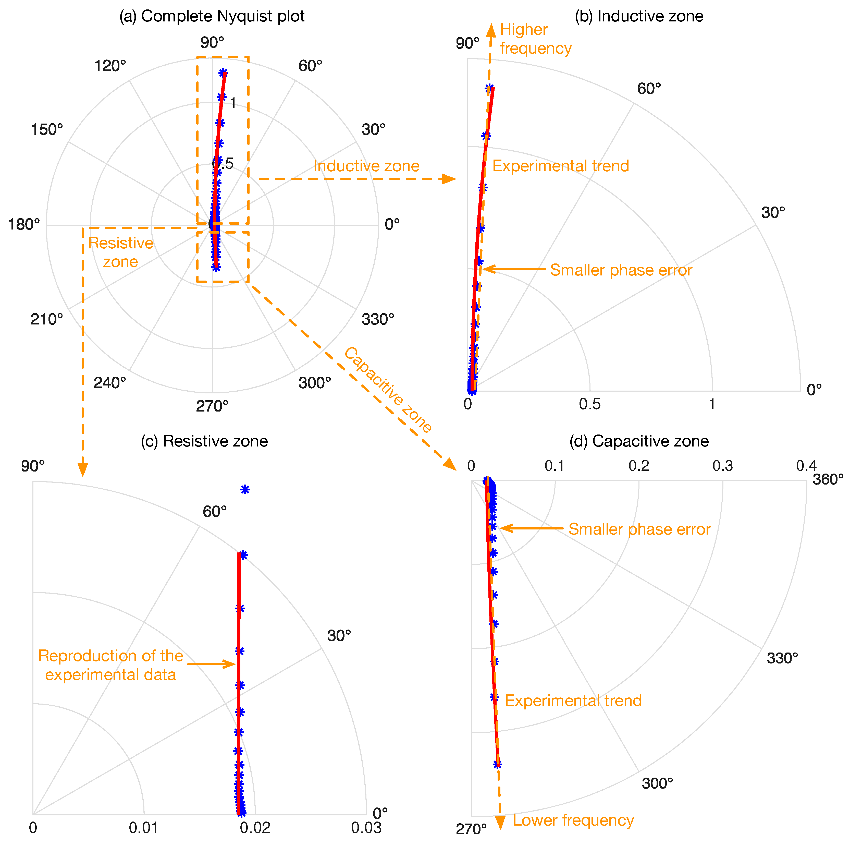 Batteries 11 00307 g011