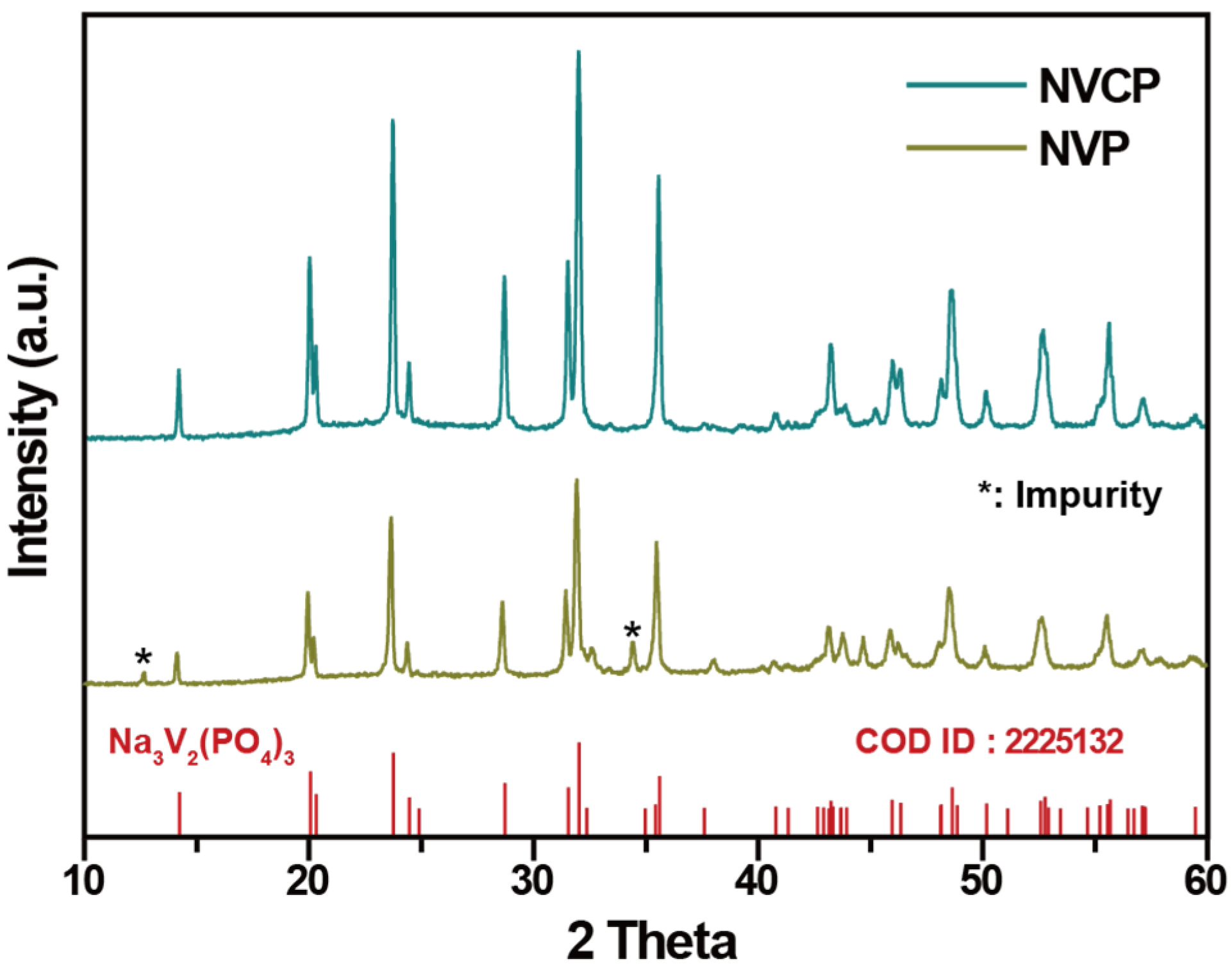 Batteries 11 00308 g001
