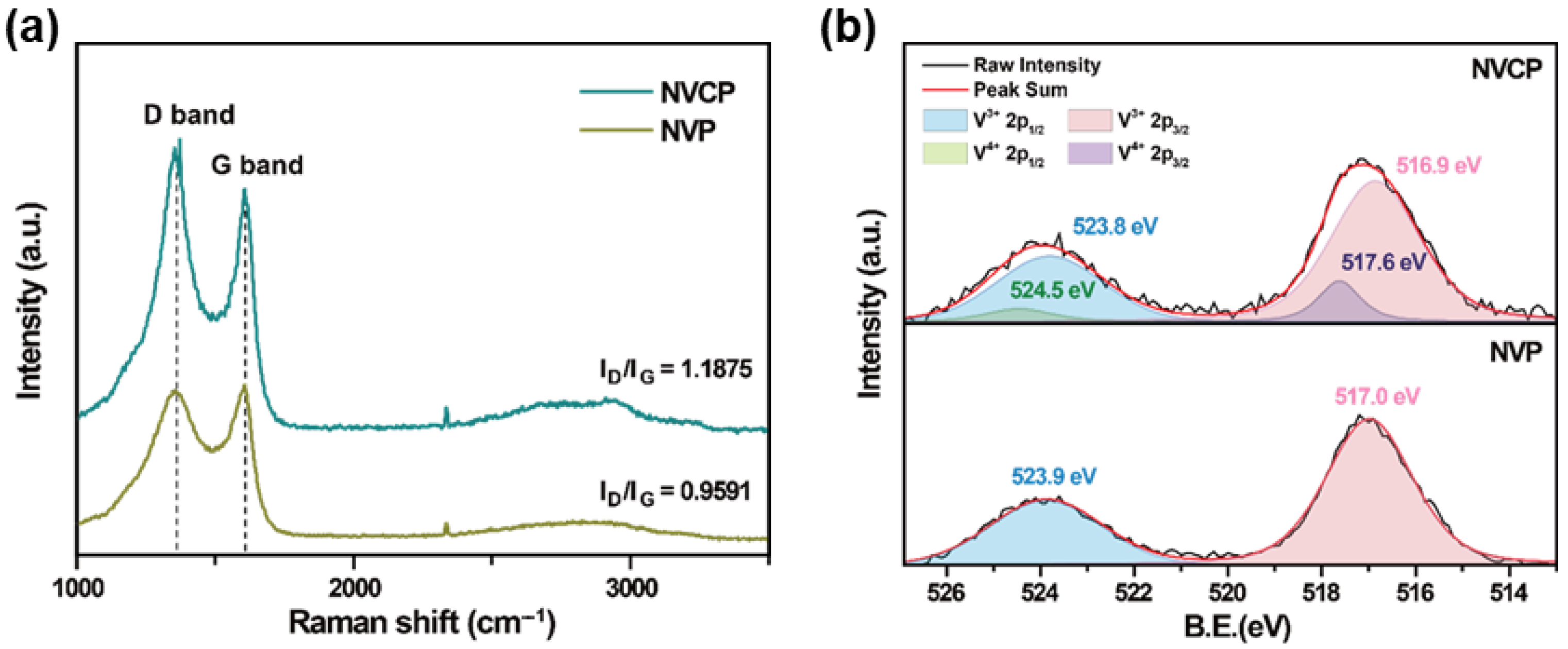 Batteries 11 00308 g003