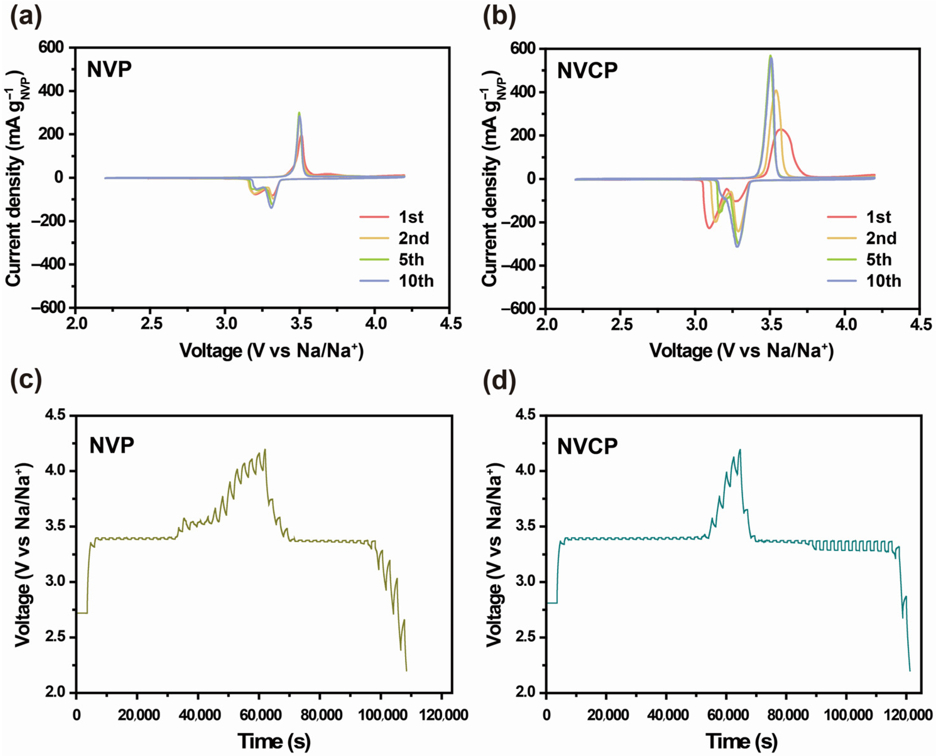 Batteries 11 00308 g004
