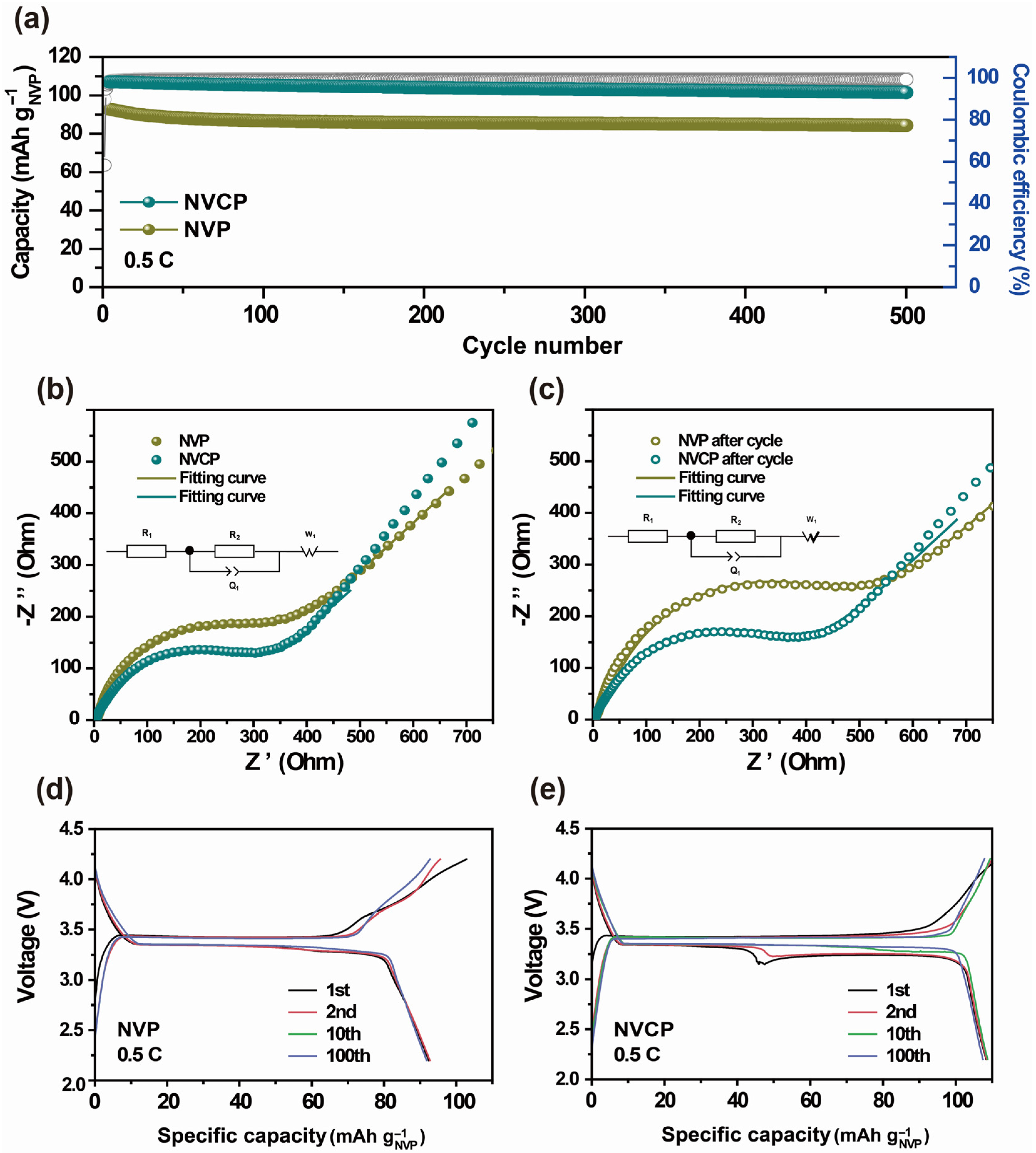 Batteries 11 00308 g005