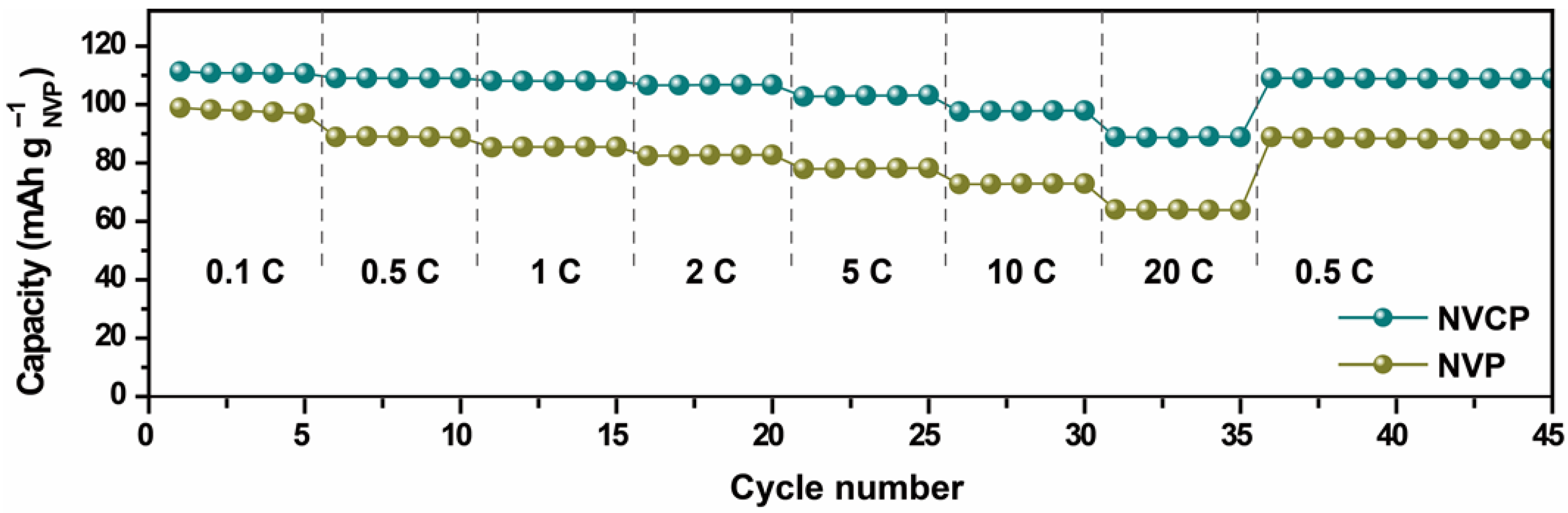 Batteries 11 00308 g006