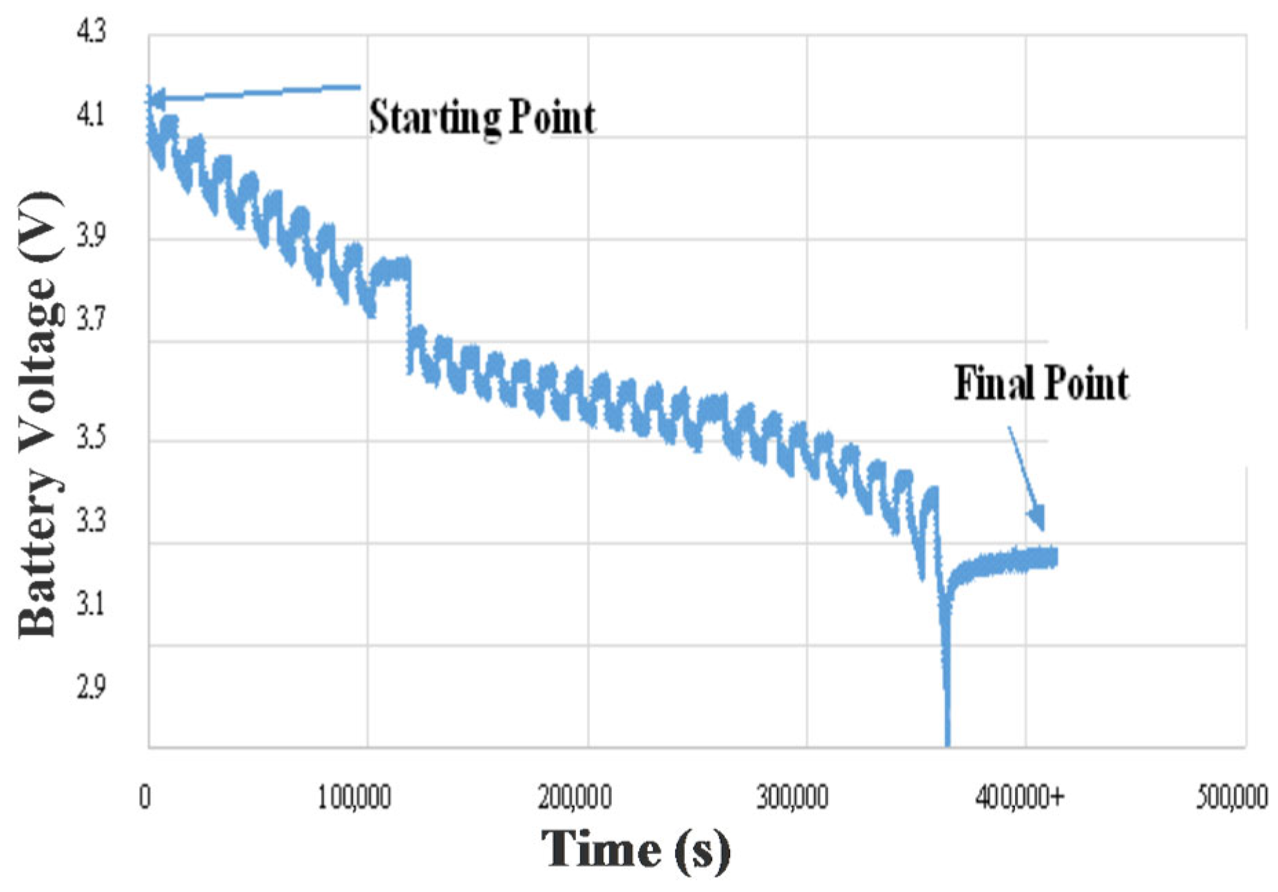 Batteries 11 00309 g003