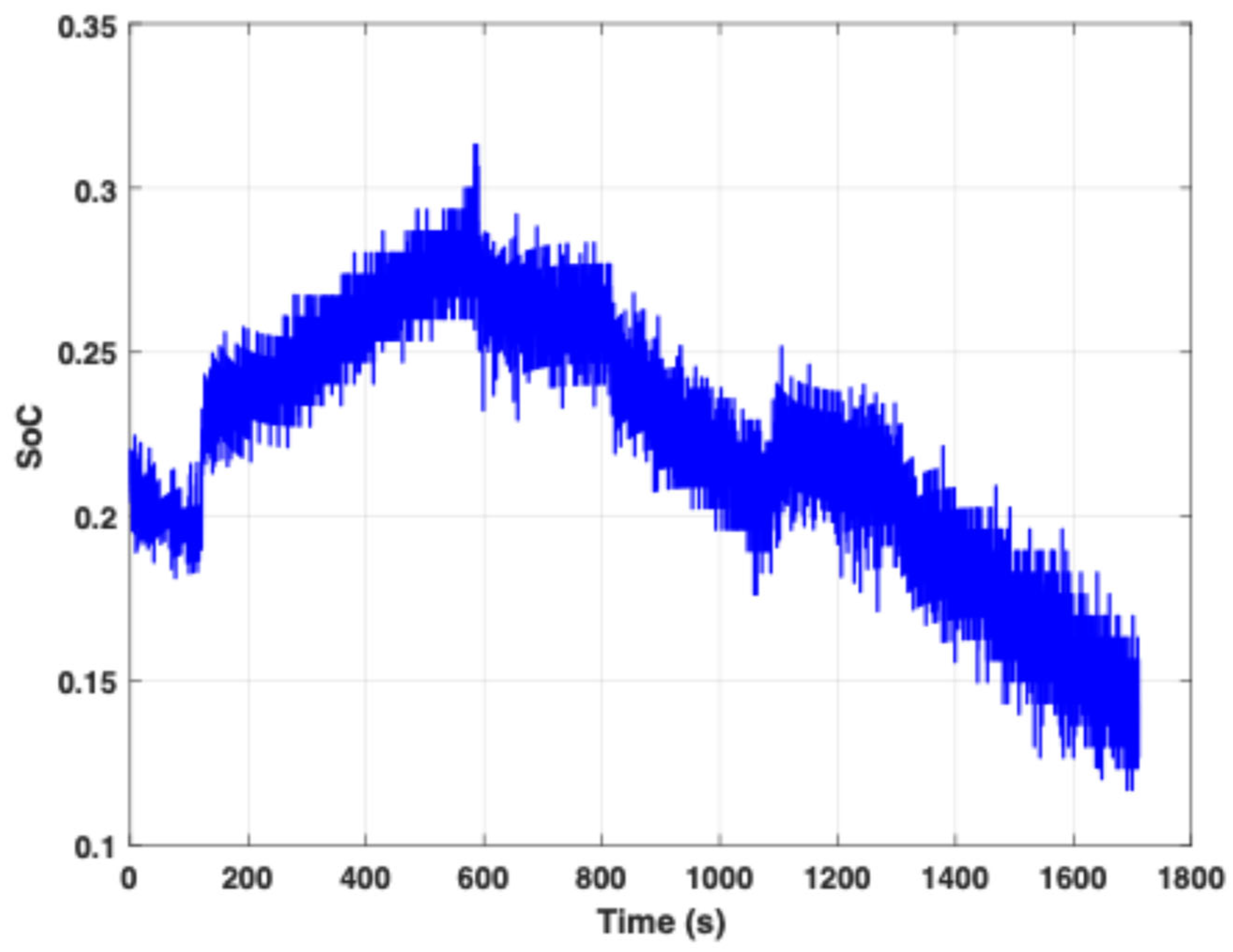 Batteries 11 00309 g008