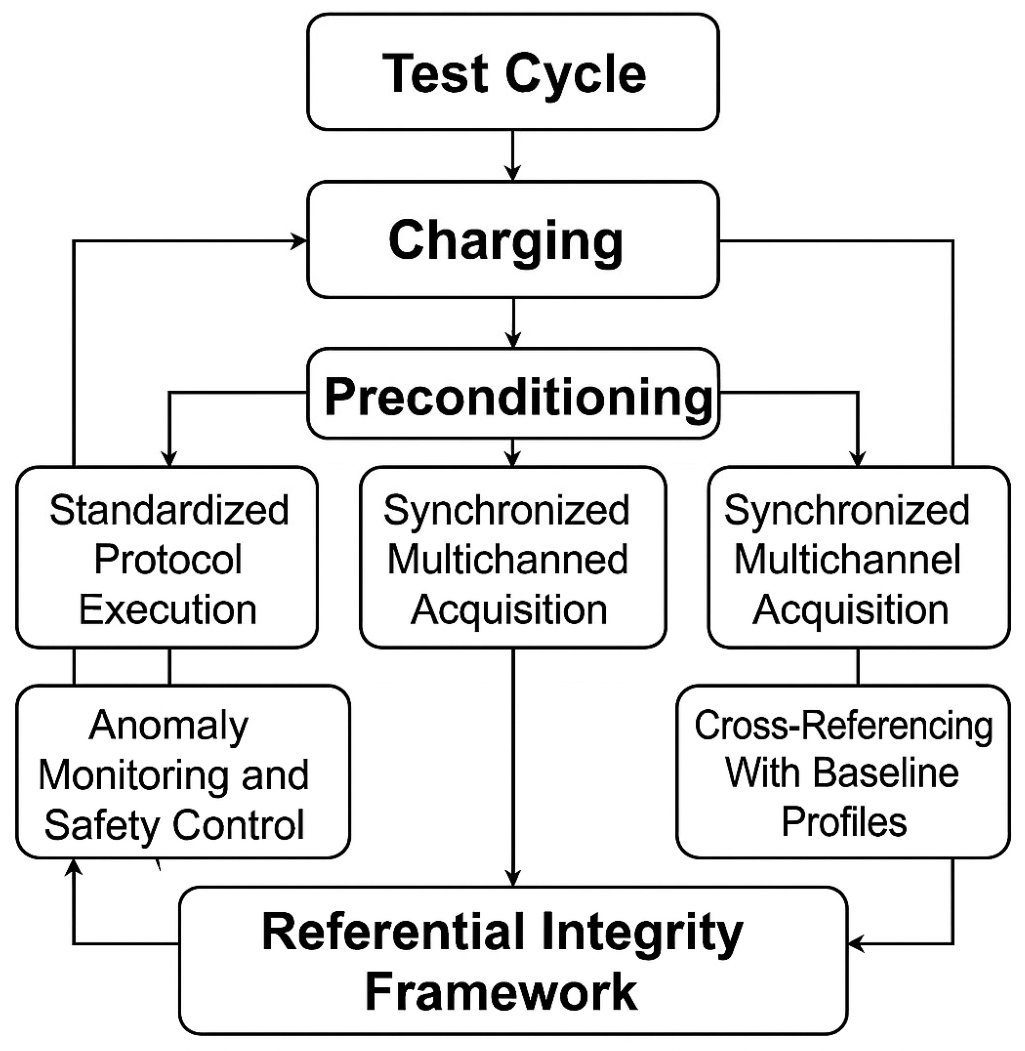 Batteries 11 00309 g009
