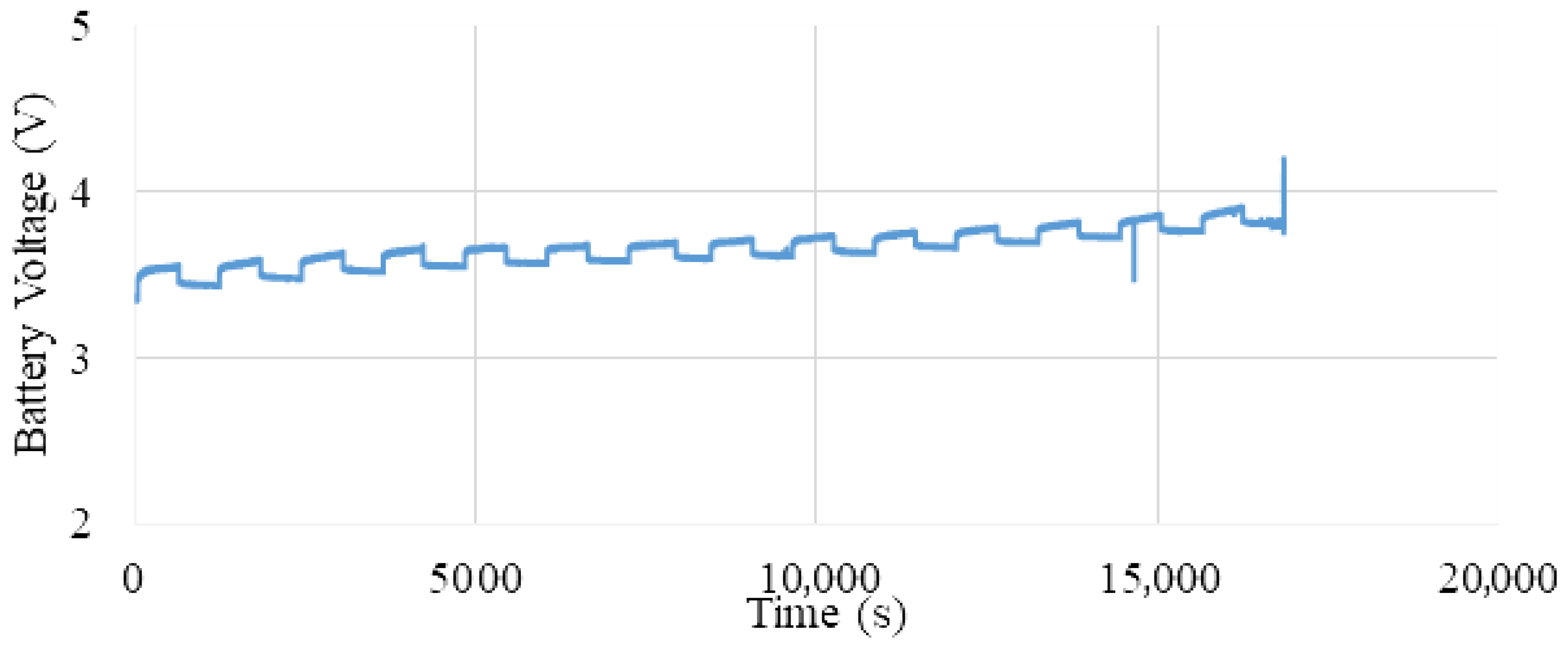 Batteries 11 00309 g010