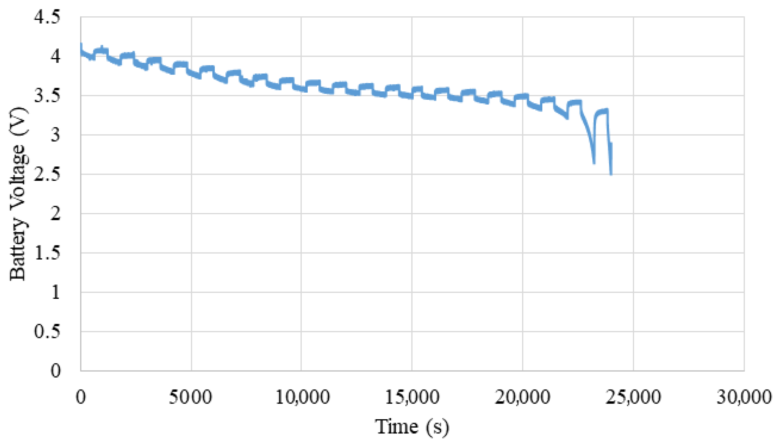 Batteries 11 00309 g011