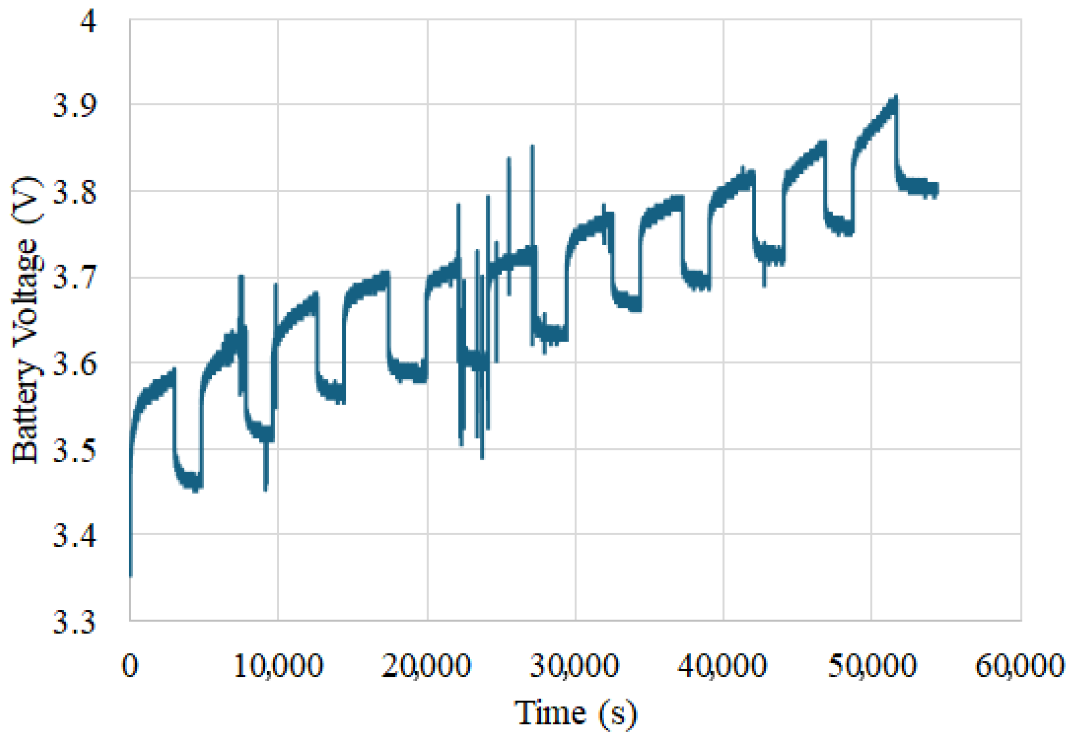 Batteries 11 00309 g012