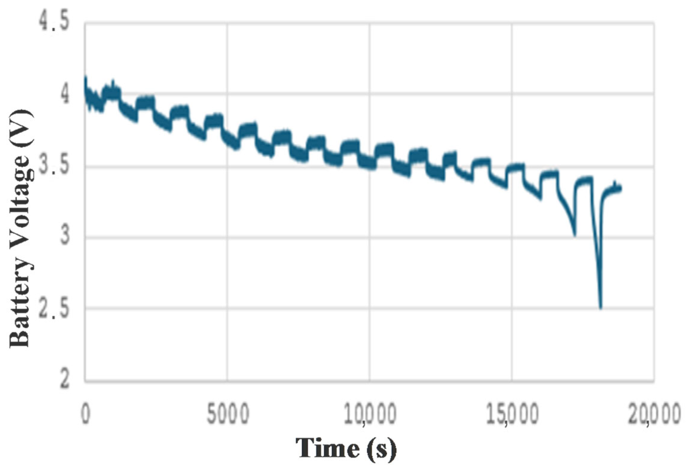 Batteries 11 00309 g013