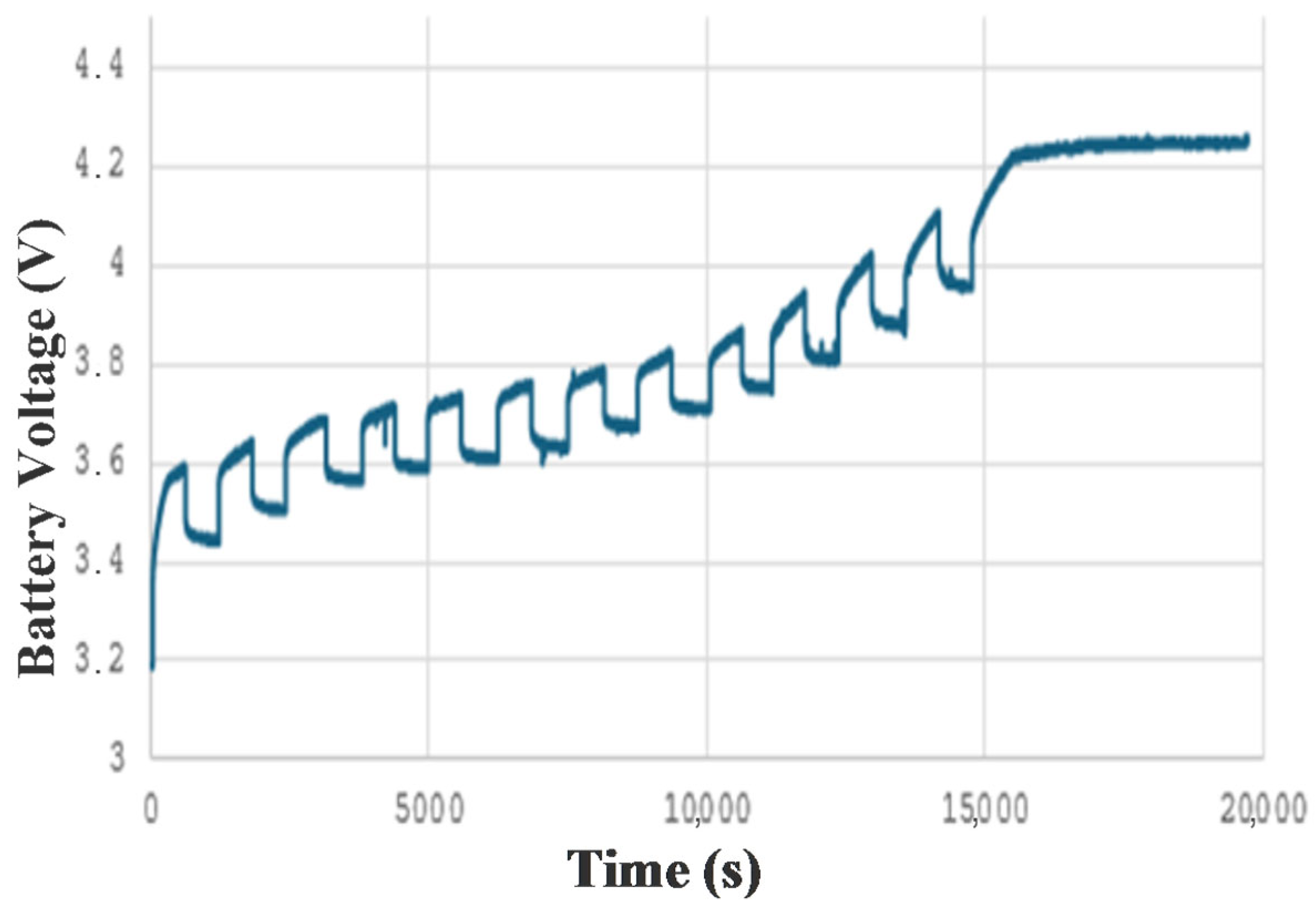 Batteries 11 00309 g014
